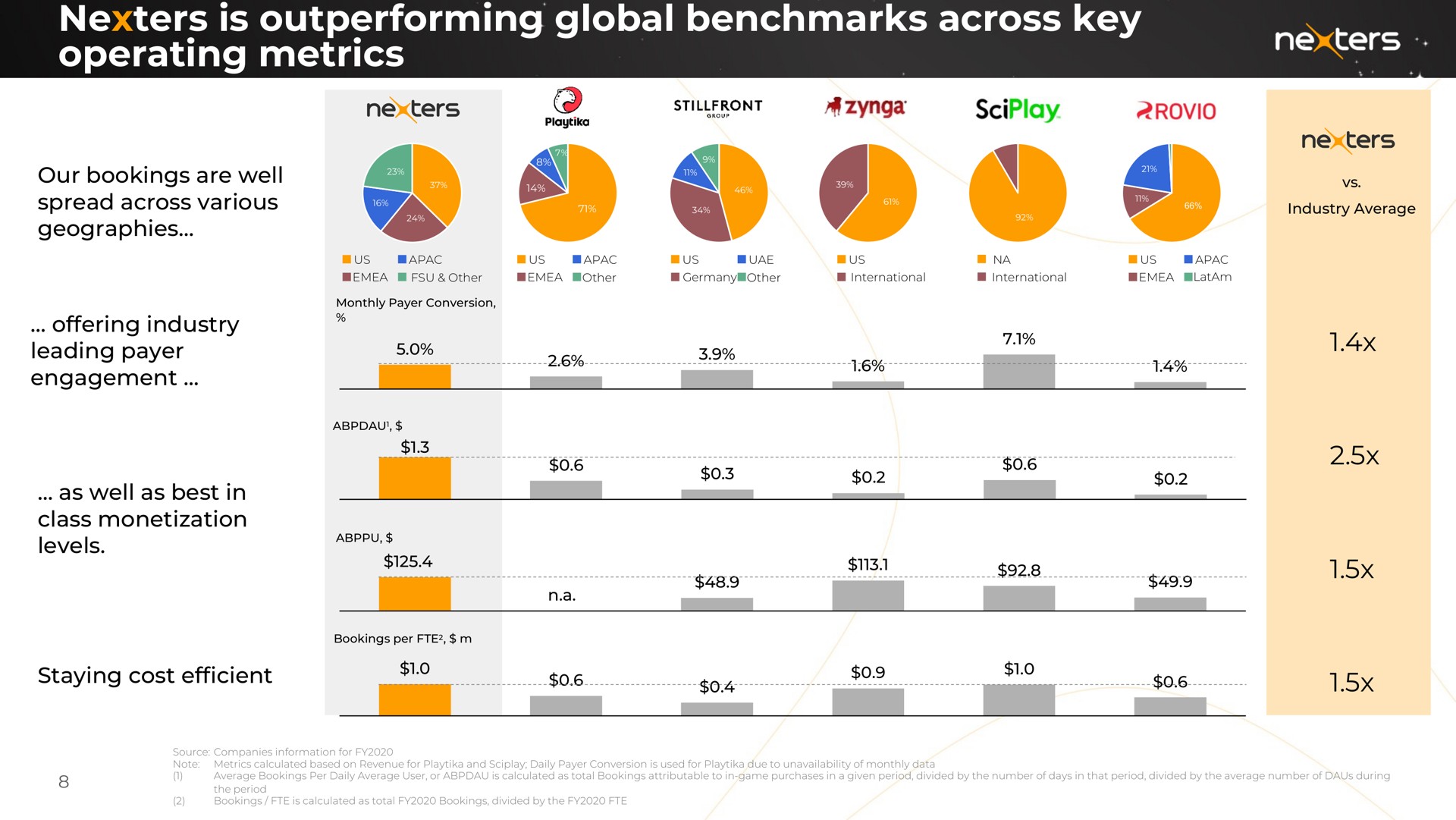 is outperforming global across key operating metrics ale a | Nexters