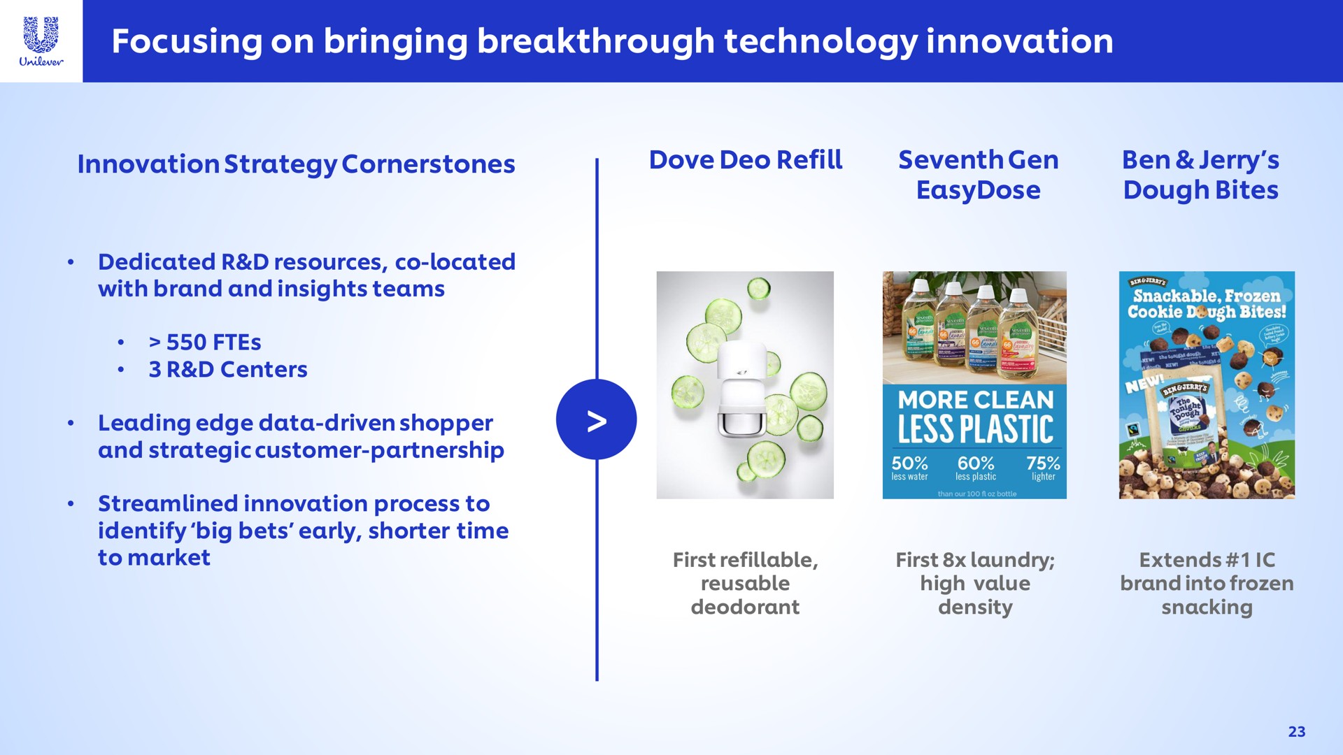 focusing on bringing breakthrough technology innovation be | Unilever