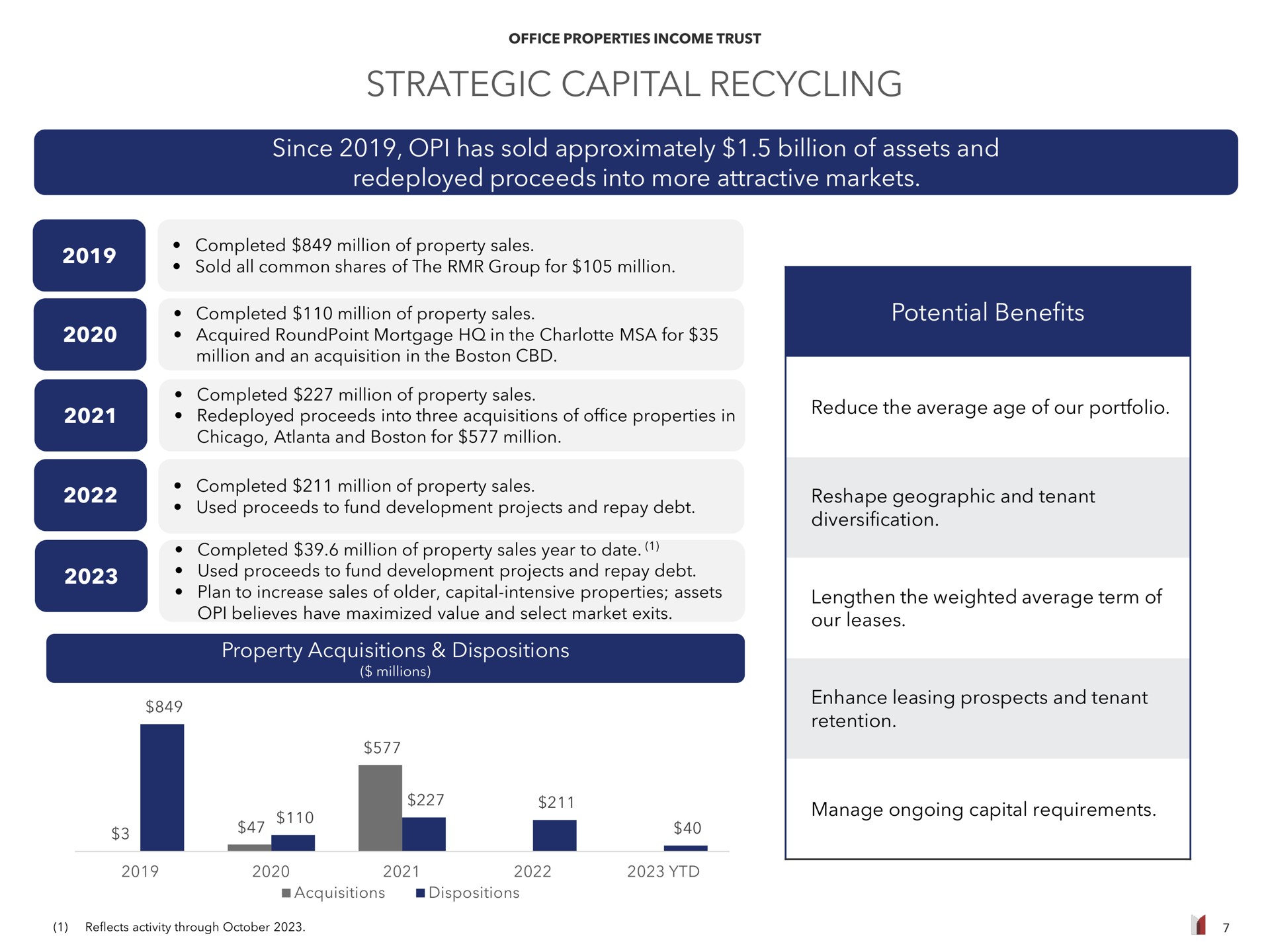 strategic capital recycling since has sold approximately billion of assets and redeployed proceeds into more attractive markets potential benefits tal | Office Properties Income Trust