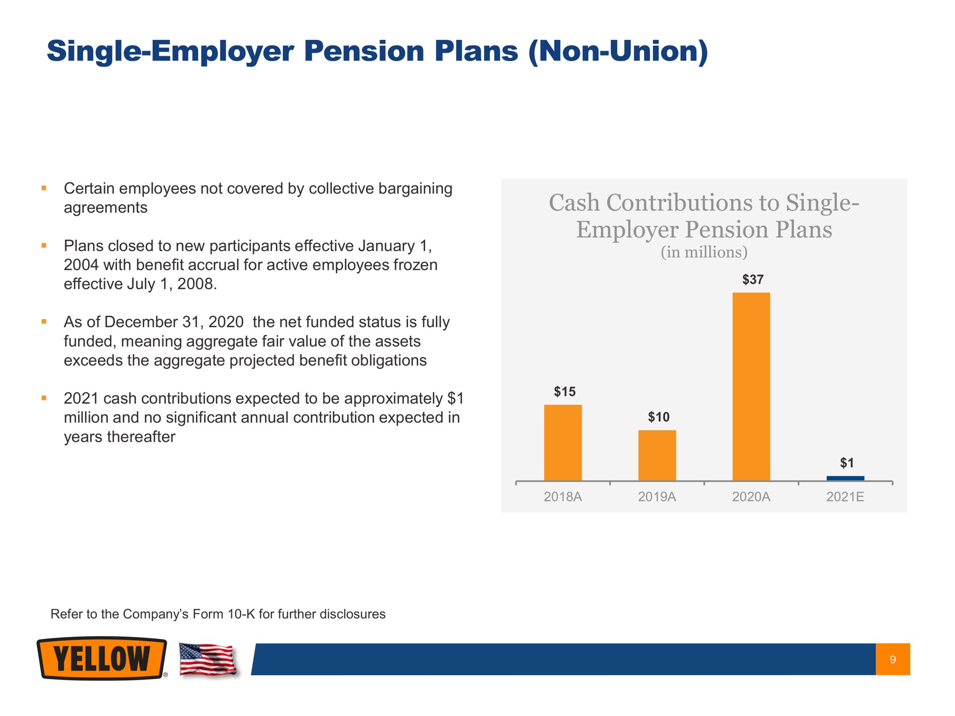 single employer pension plans non union cash contributions to single employer pension plans | Yellow Corporation