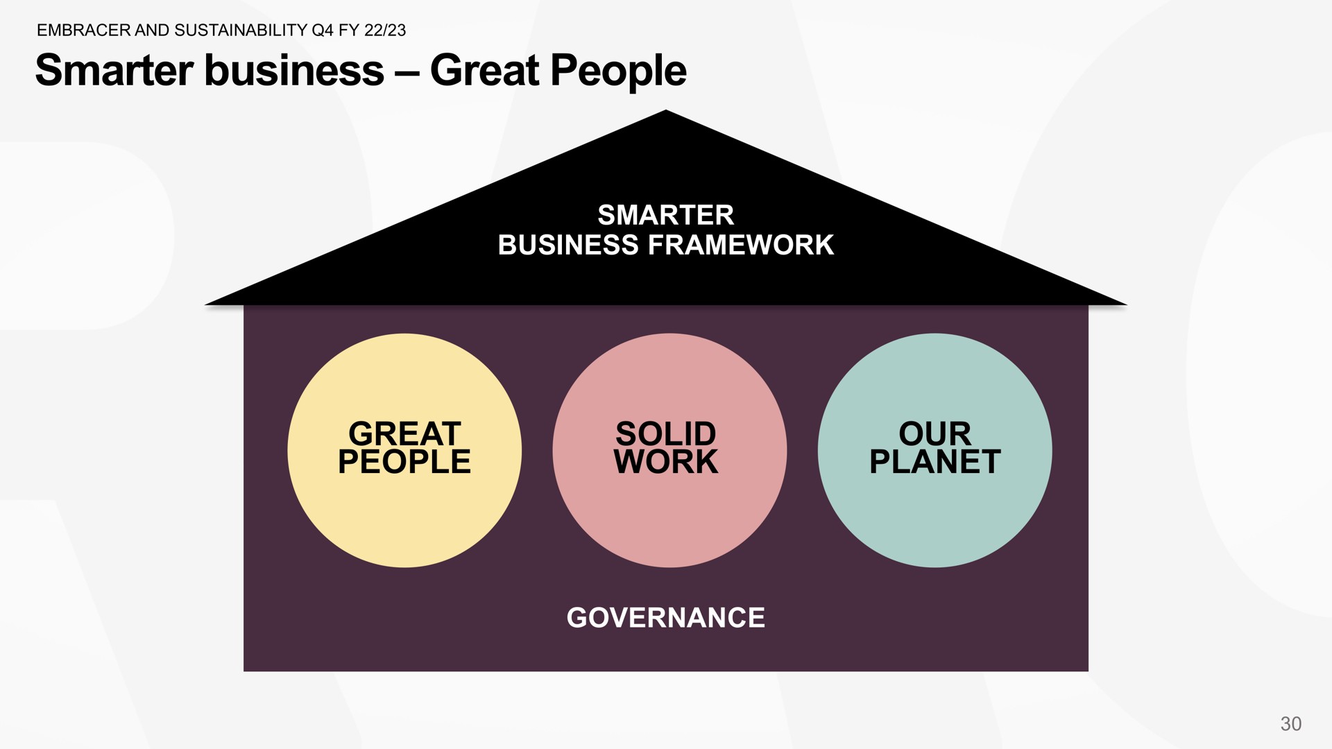 business great people business framework great people solid work our planet governance | Embracer Group