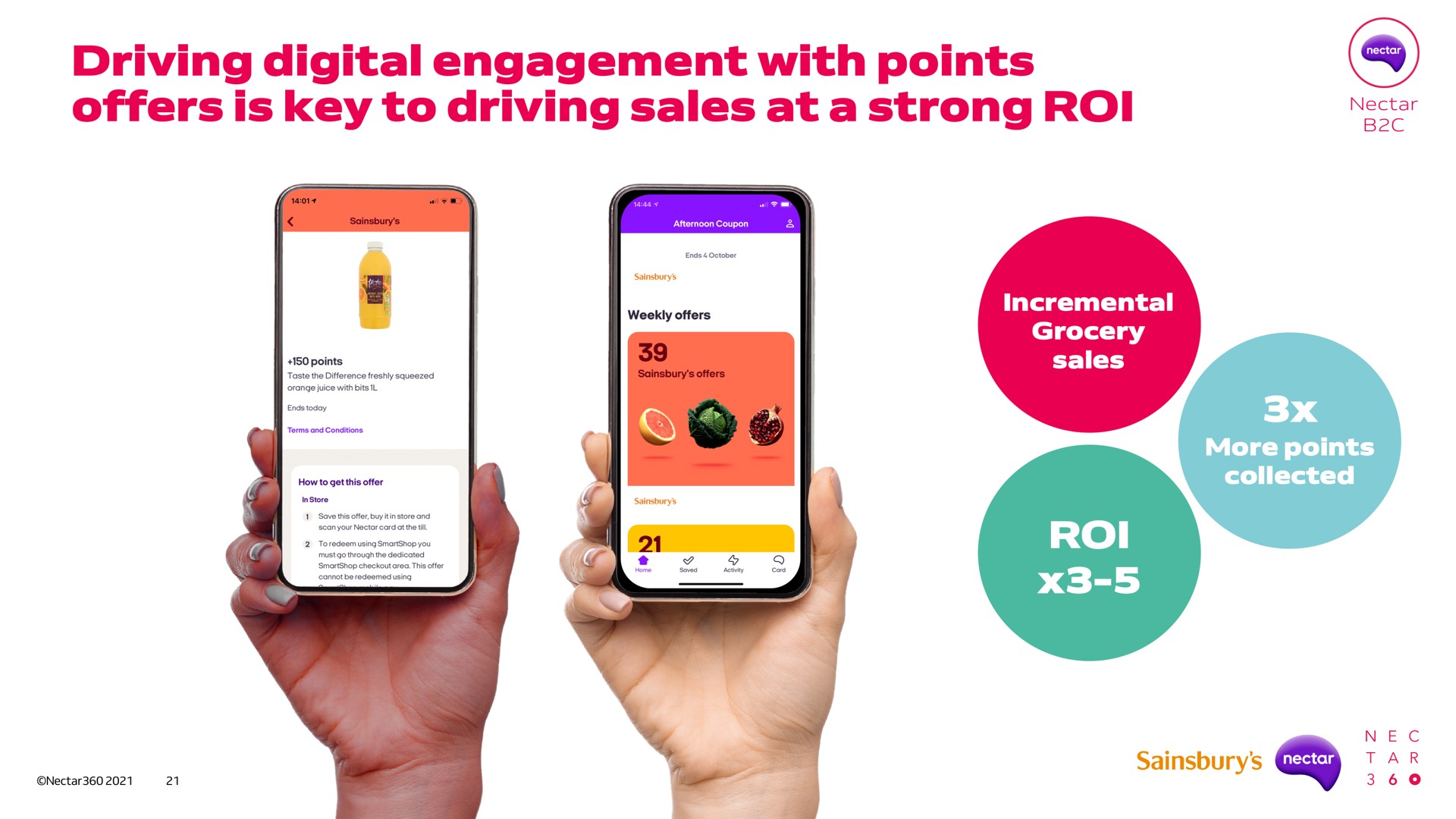 driving digital engagement with points offers is key to driving sales at a strong roi roi what | Sainsbury's