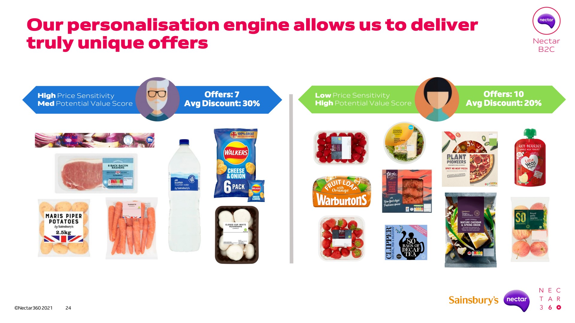 our engine allows us to deliver truly unique offers | Sainsbury's