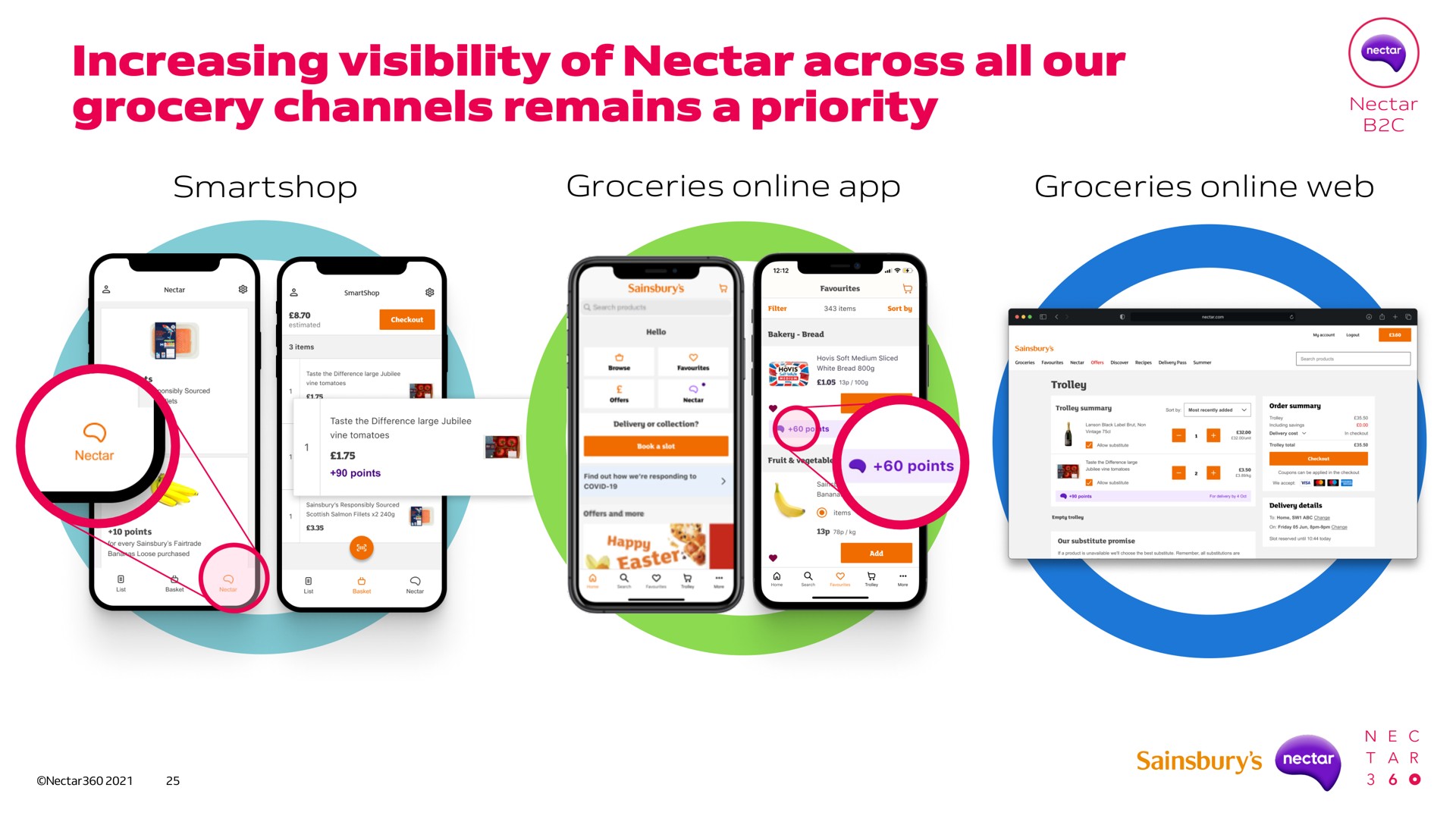 increasing visibility of nectar across all our grocery channels remains a priority | Sainsbury's