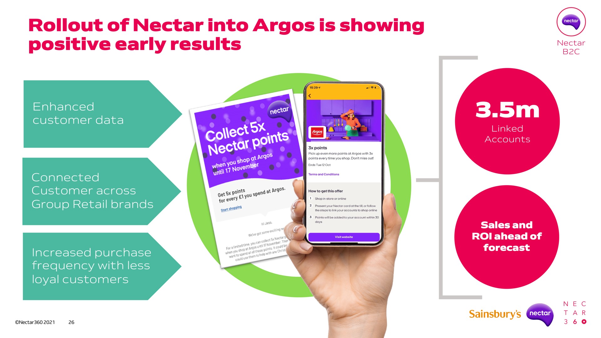 of nectar into argos is showing positive early results | Sainsbury's