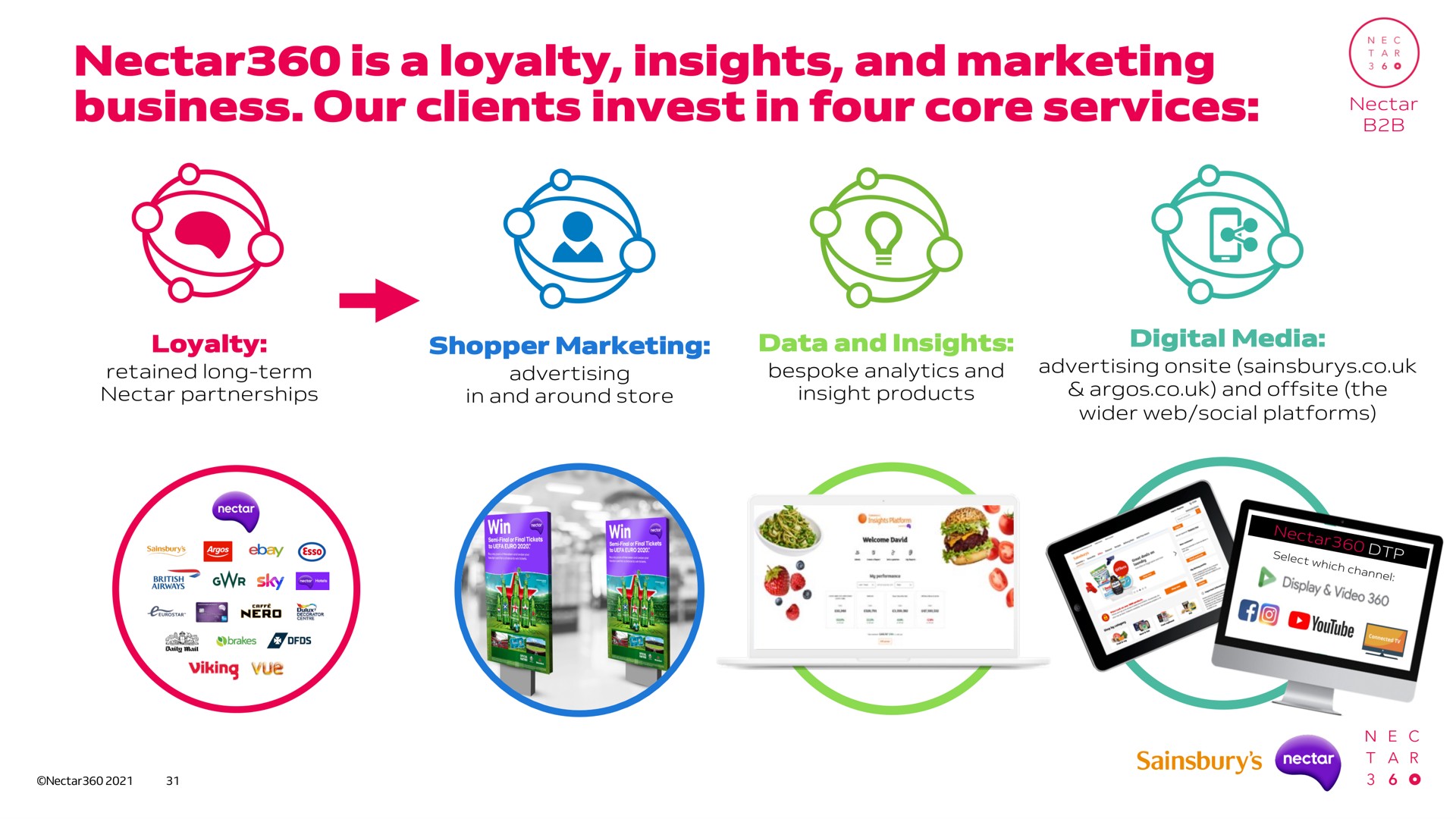 nectar is a loyalty insights and marketing business our clients invest in four core services nectar | Sainsbury's