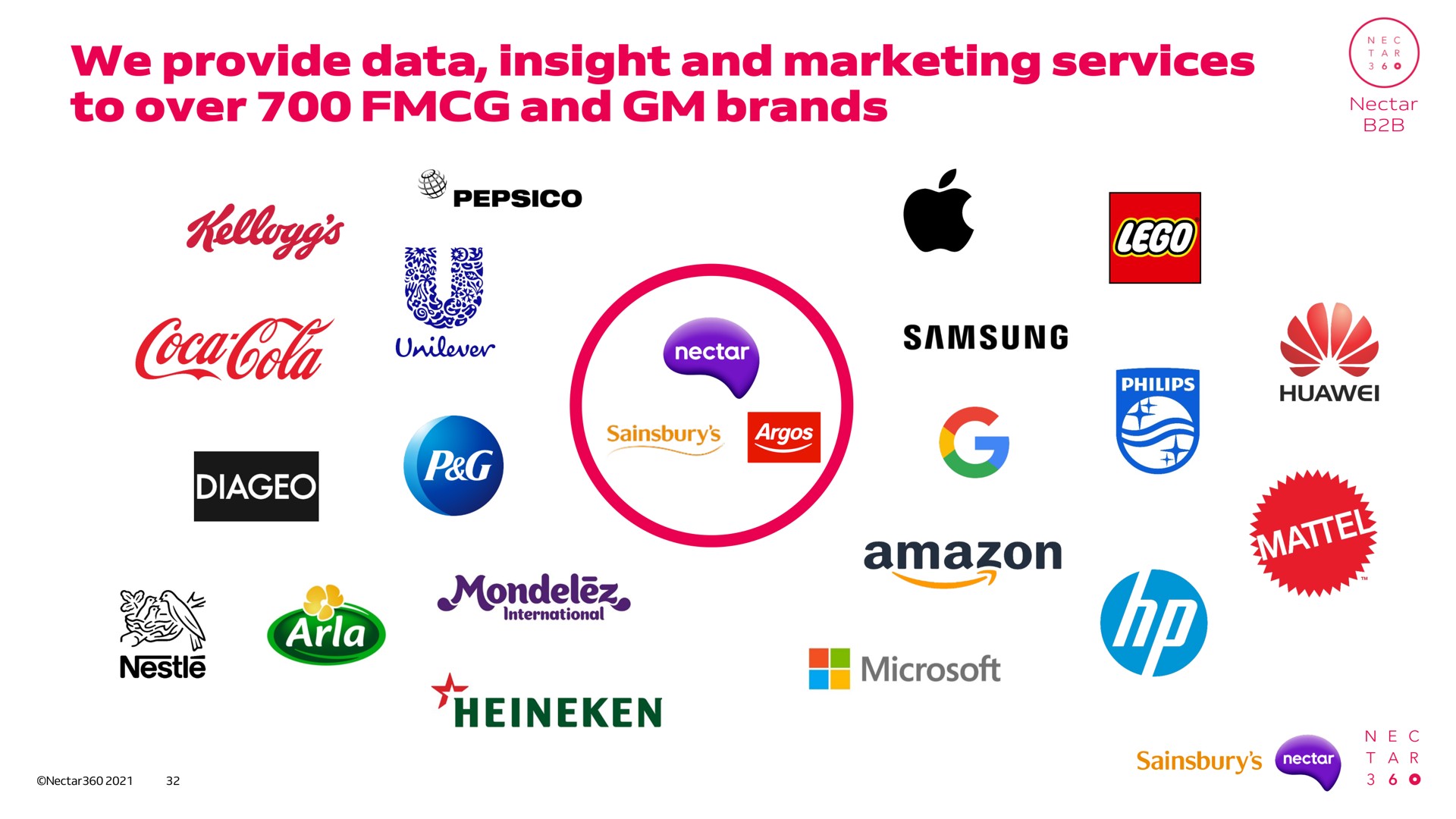 we provide data insight and marketing services to over and brands am | Sainsbury's