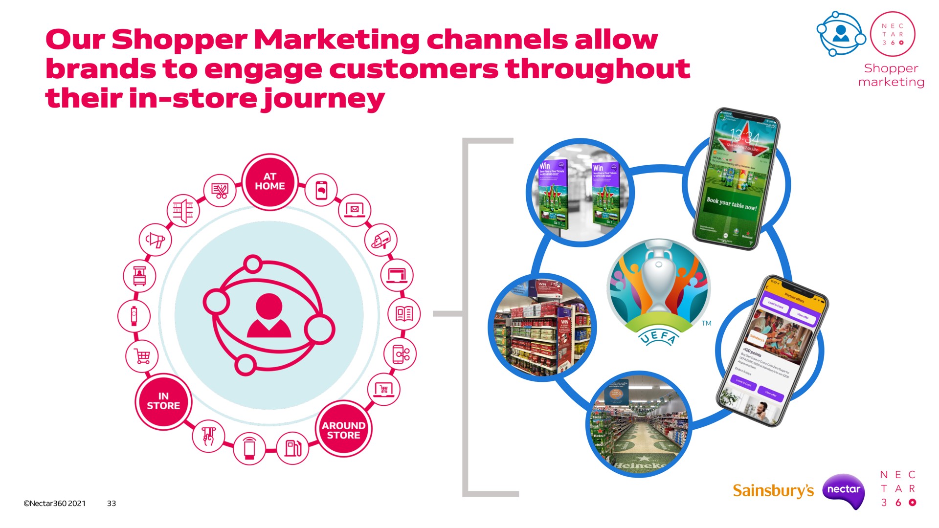 our shopper marketing channels allow brands to engage customers throughout their in store journey i | Sainsbury's