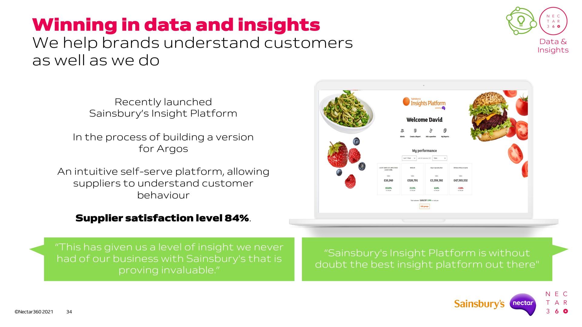 winning in data and insights we help brands understand customers as well as we do a | Sainsbury's