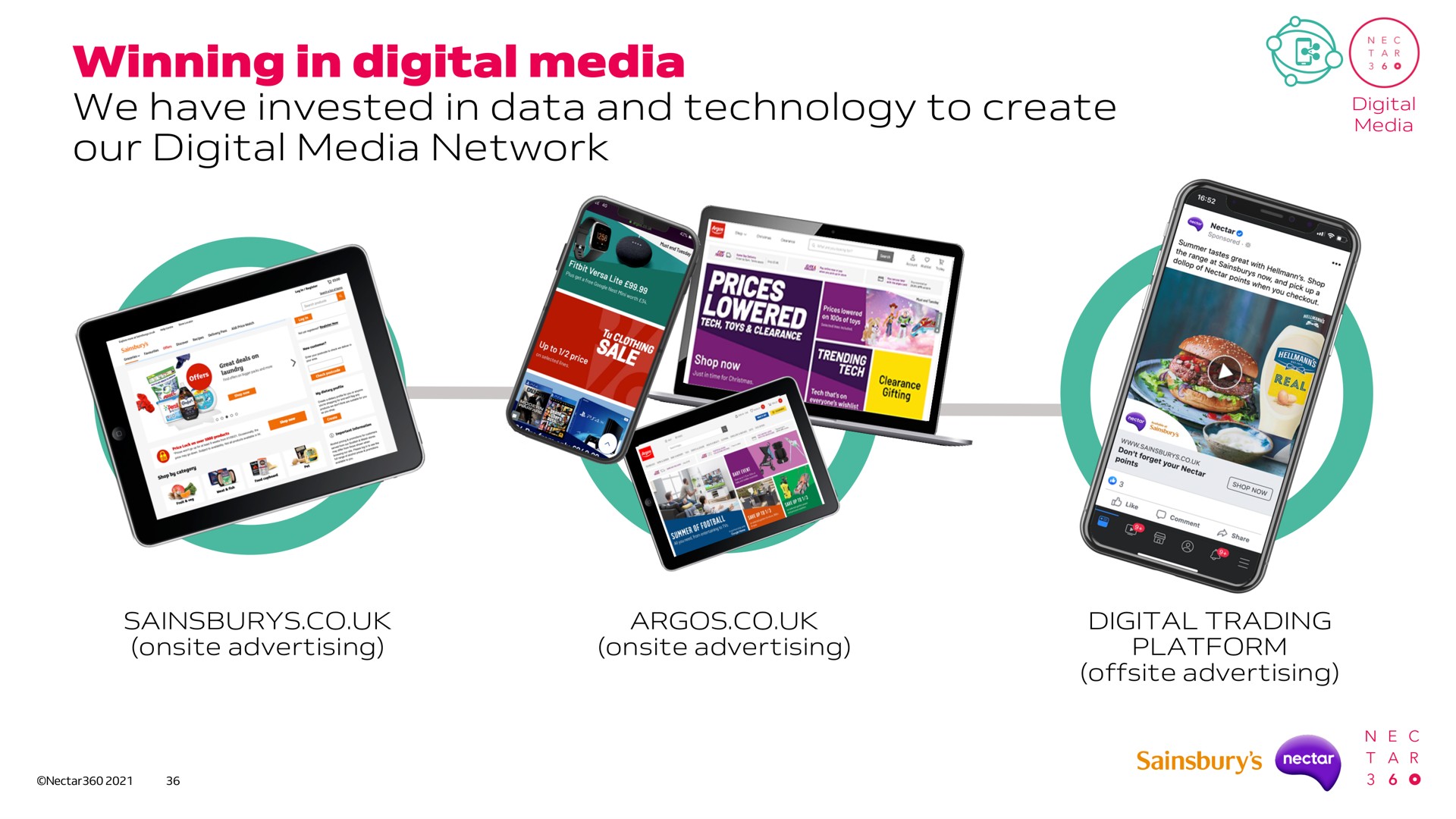 winning in digital media we have invested in data and technology to create our digital media network | Sainsbury's