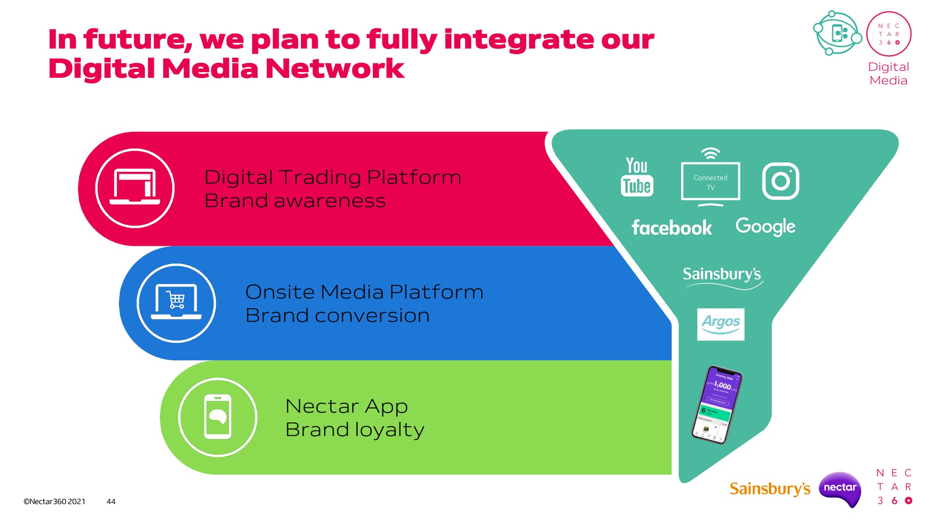 in future we plan to fully integrate our digital media network | Sainsbury's