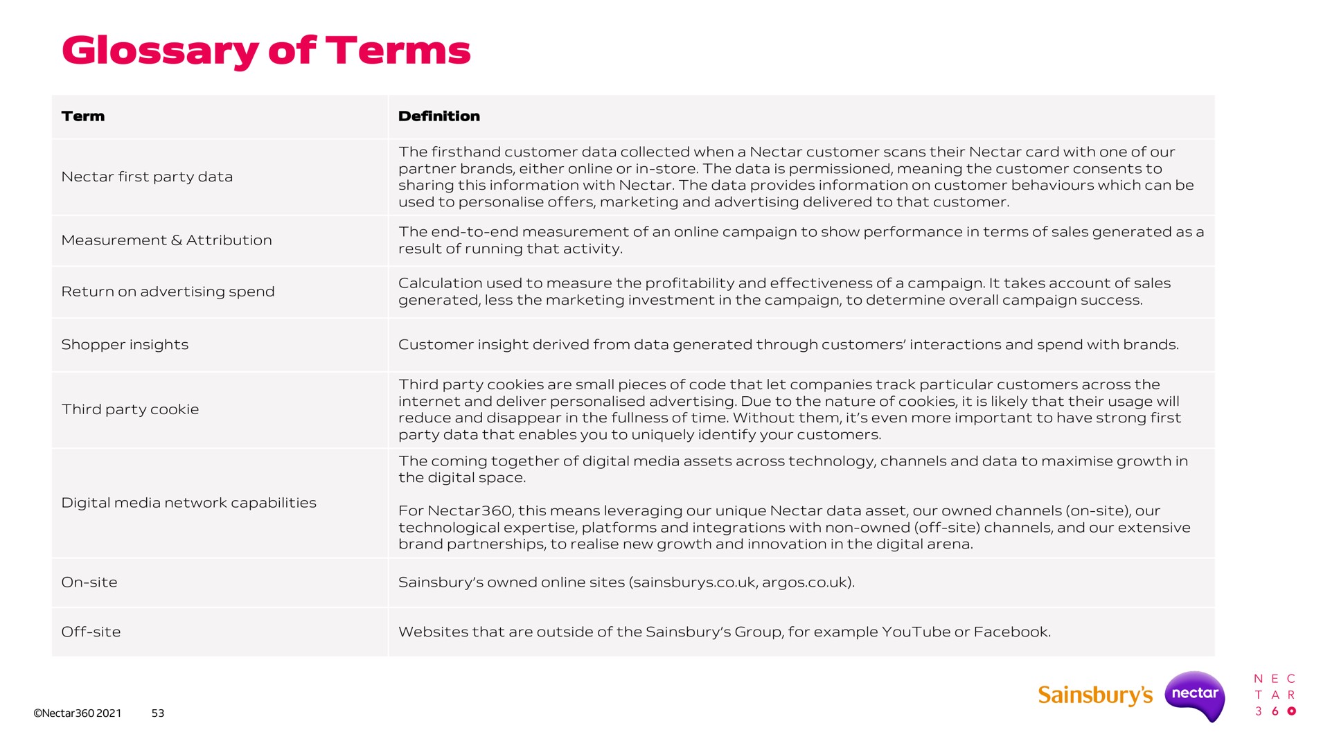 glossary of terms | Sainsbury's