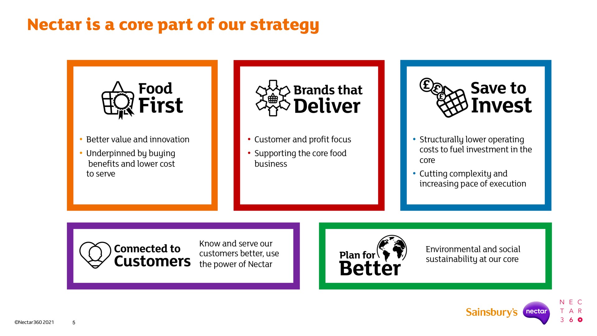 nectar is a core part of our strategy food first brands that deliver save to invest | Sainsbury's