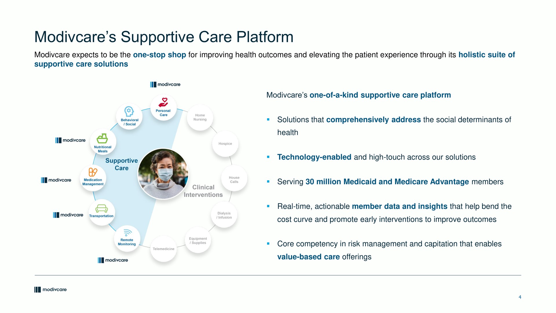 supportive care platform | ModivCare