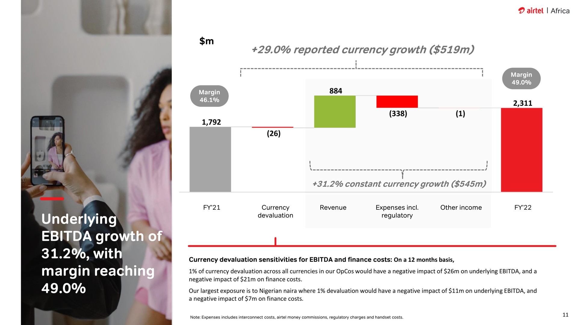 underlying growth of with margin reaching retry reported currency i | Airtel Africa