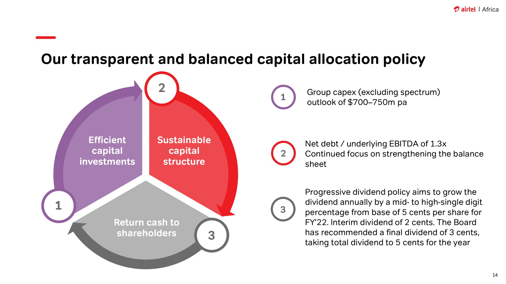our transparent and balanced capital allocation policy efficient for investments sustainable structure return cash to shareholders group excluding spectrum outlook of net debt underlying of continued focus on strengthening the balance sheet dividend annually by a mid to high single digit has recommended a final dividend of cents taking total dividend to cents for the year | Airtel Africa