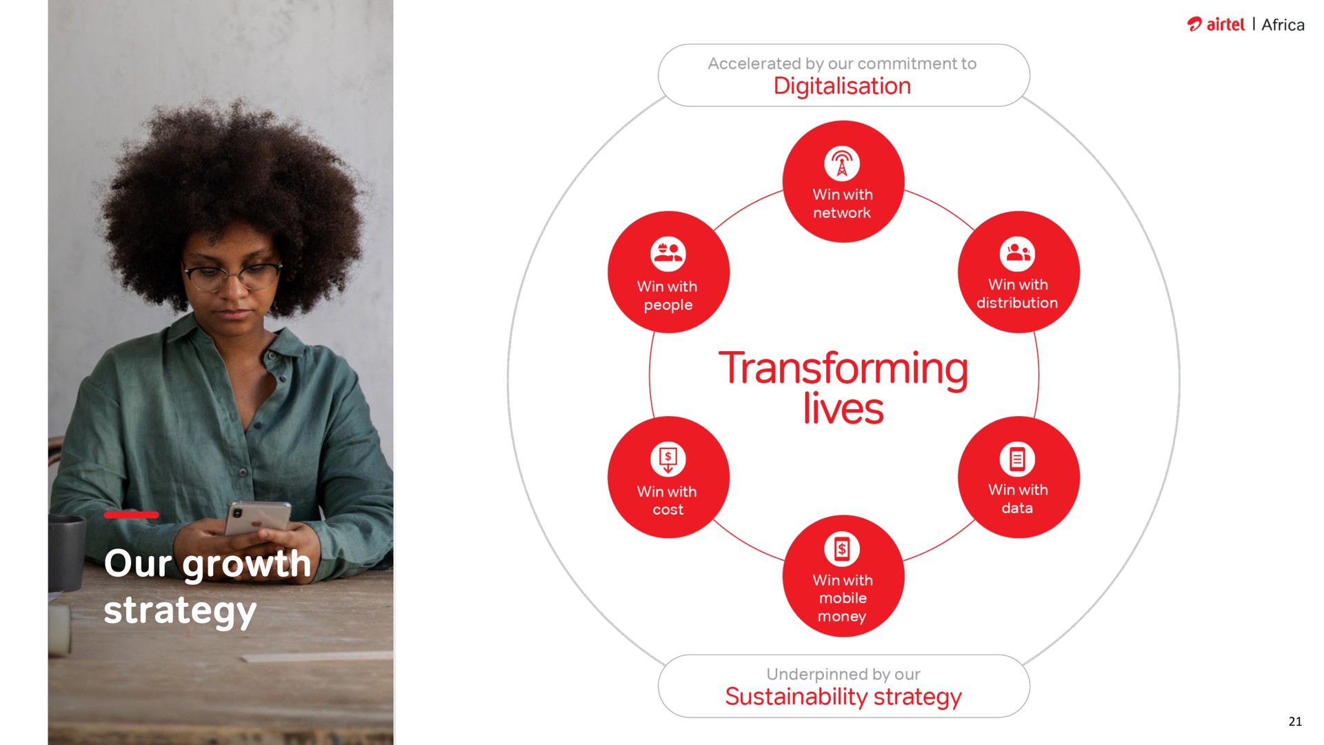 our growth strategy a a transforming lives | Airtel Africa