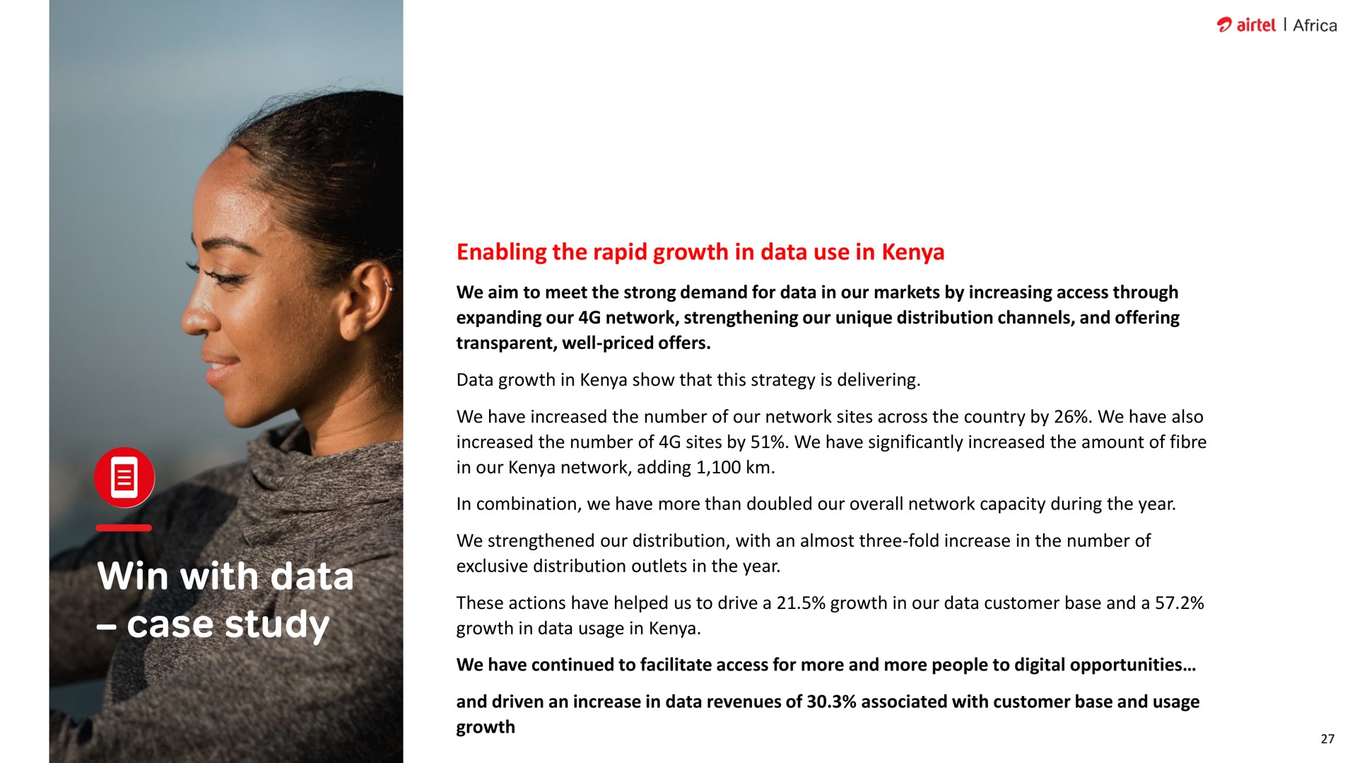 win with data case study enabling the rapid growth in use in mero a | Airtel Africa