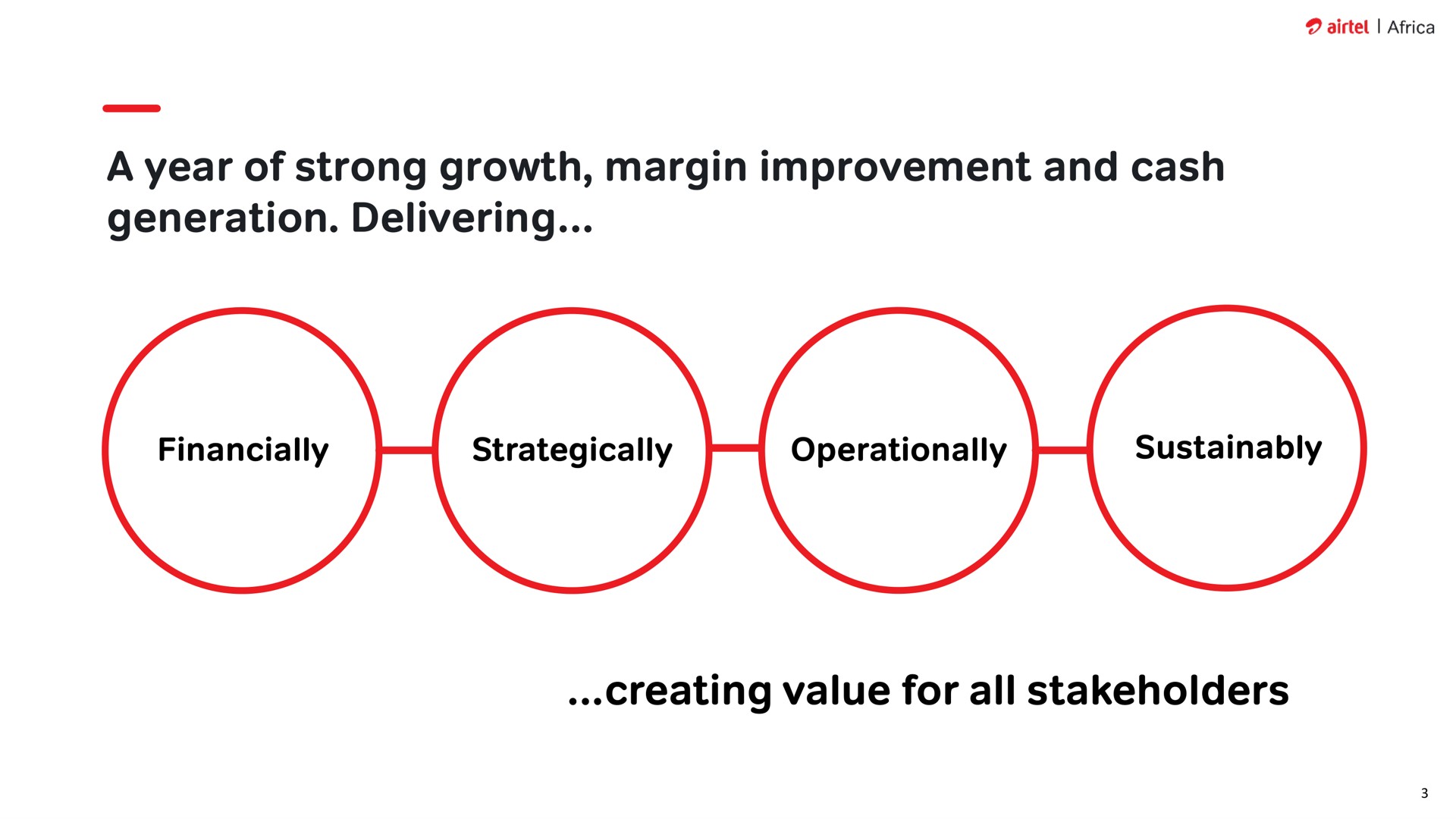 a year of strong growth margin improvement and cash generation delivering financially strategically creating value for all stakeholders | Airtel Africa