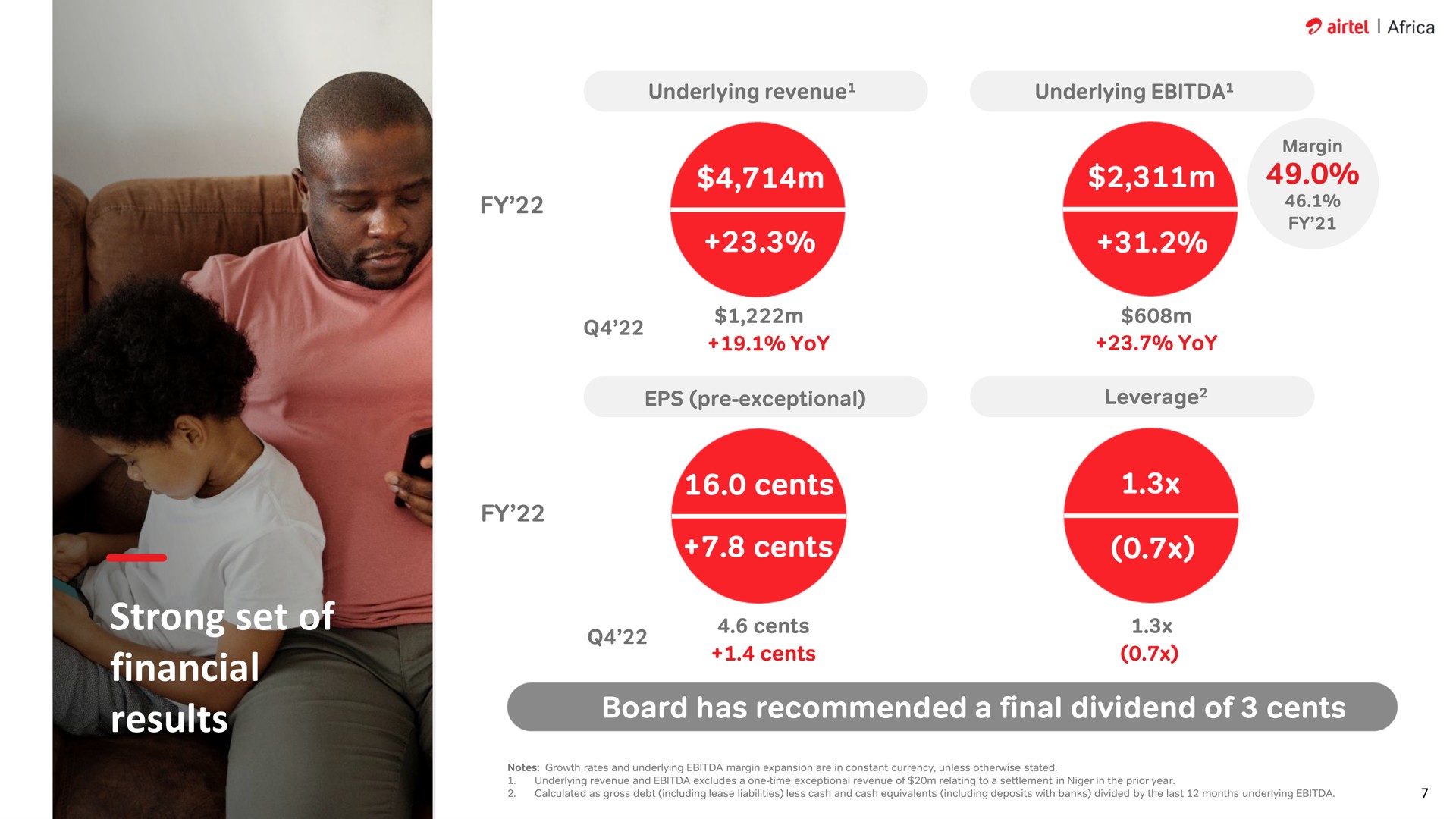 cents cents board has recommended a final dividend of cents strong set of financial results sage at raved | Airtel Africa