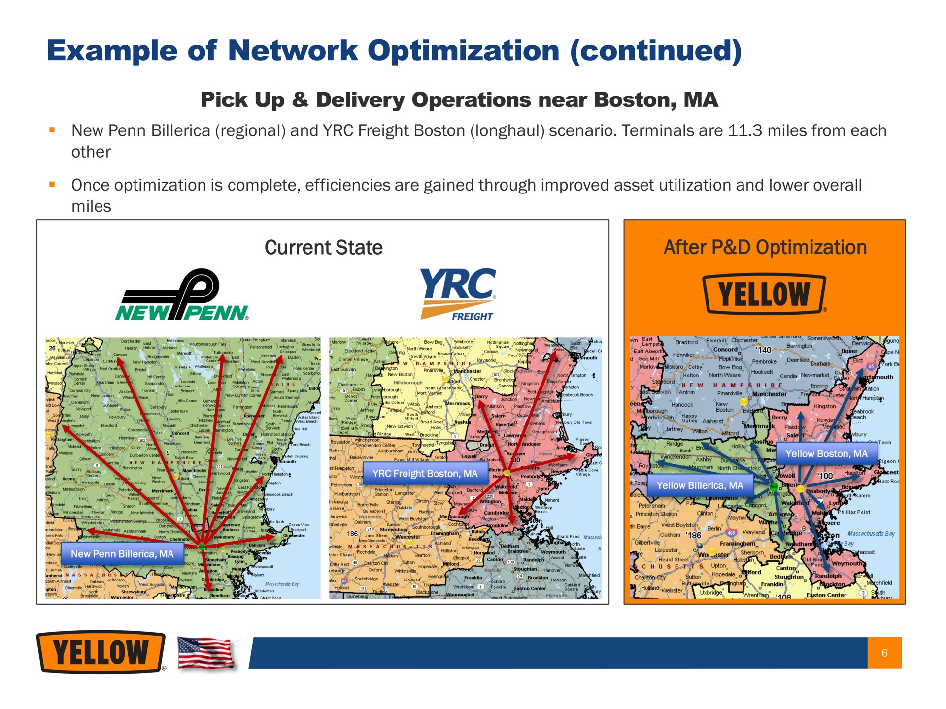 example of network optimization continued pick up delivery operations near boston current state after optimization | Yellow Corporation