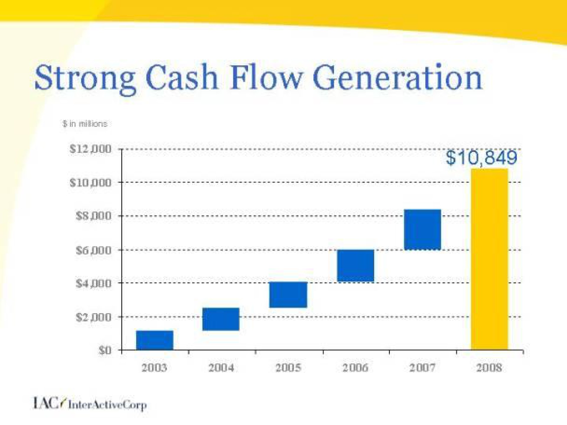 strong cash flow generation | IAC