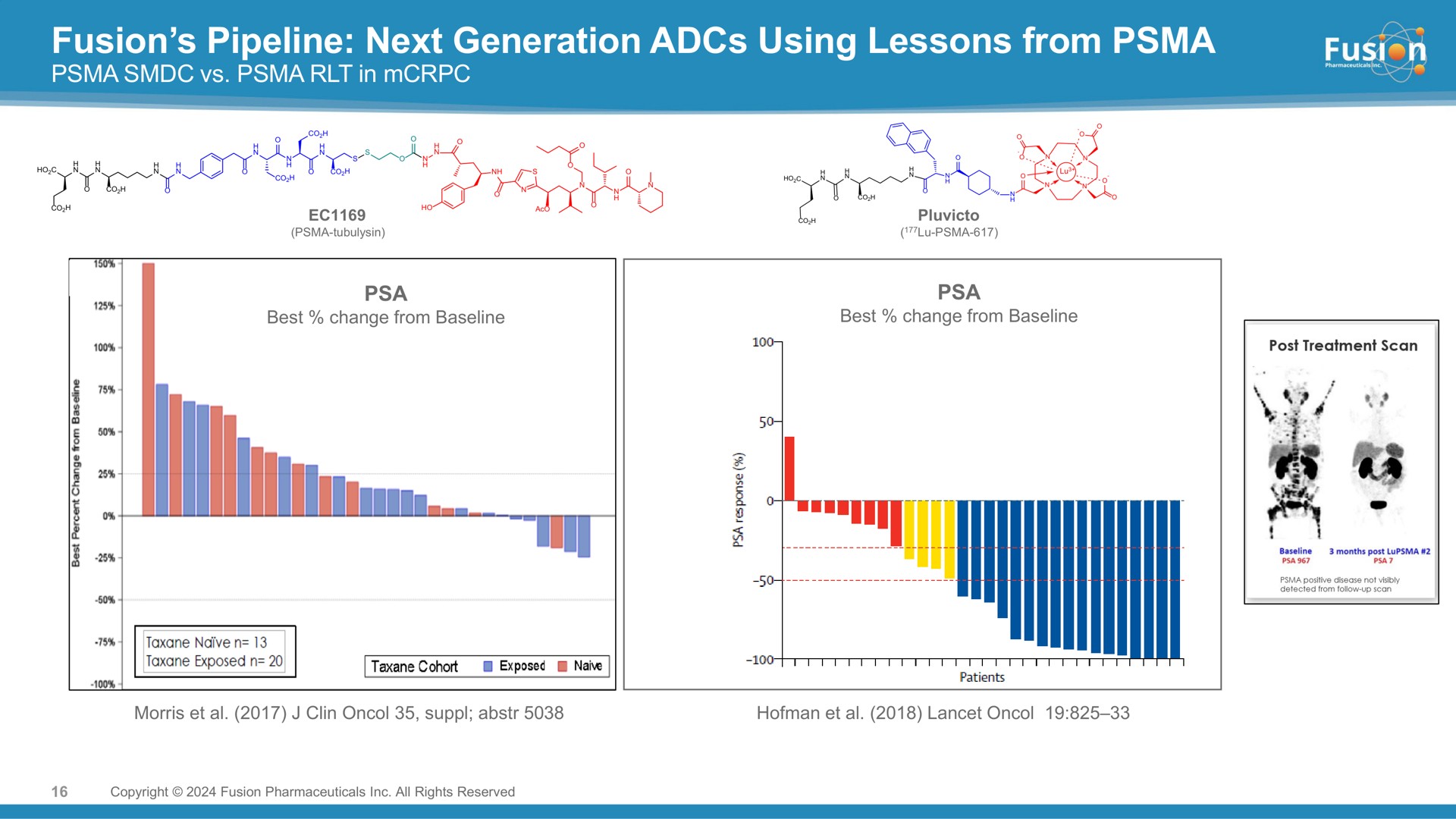 fusion pipeline next generation using lessons from say | Fusion Pharmaceuticals