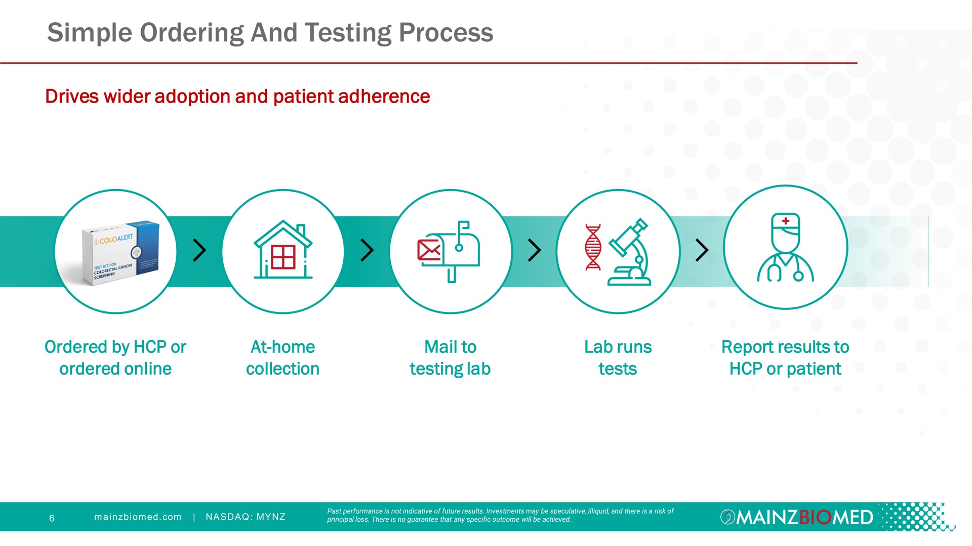 simple ordering and testing process | Mainz Biomed NV