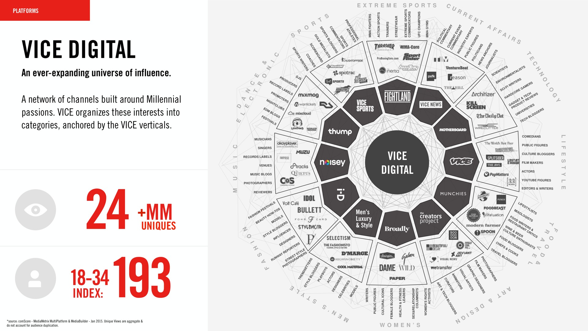 vice digital an ever expanding universe of influence a network of channels built around millennial passions vice organizes these interests into categories anchored by the vice verticals index vice digital | Vice Media Group