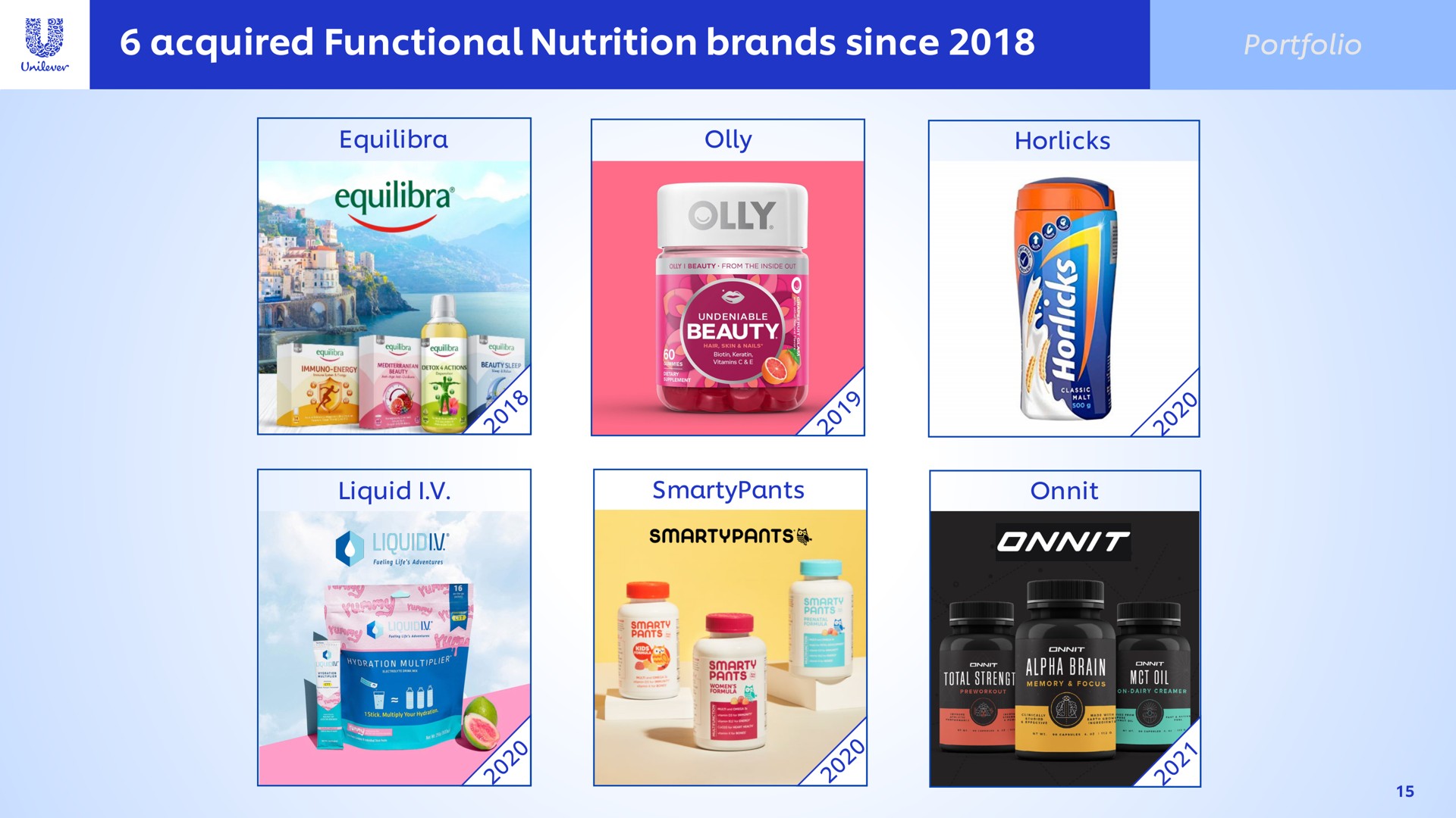 acquired functional nutrition brands since | Unilever
