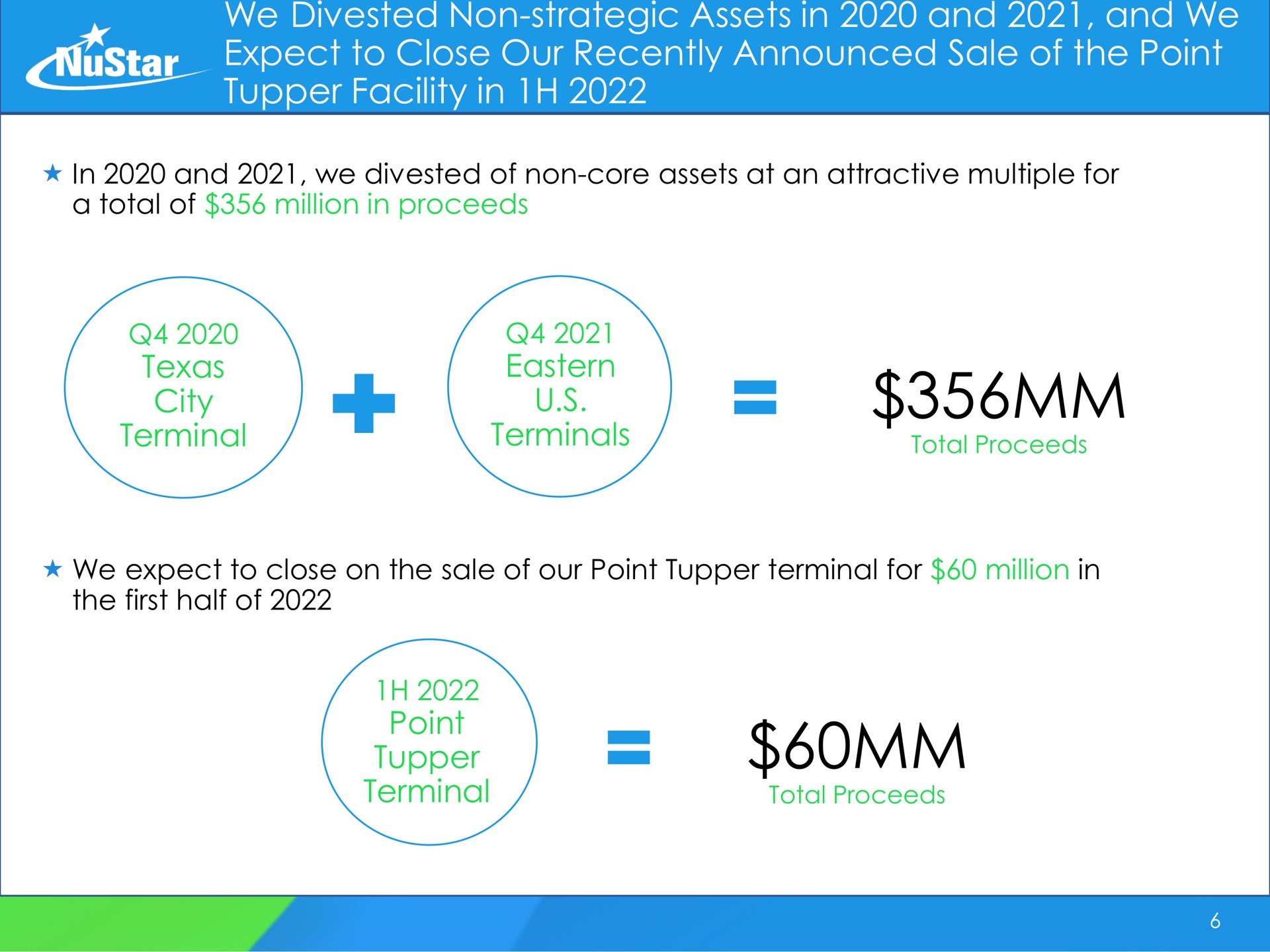 we divested non strategic assets in and and we expect to close our recently announced sale of the point facility in city terminal eastern terminals point terminal star us | NuStar Energy
