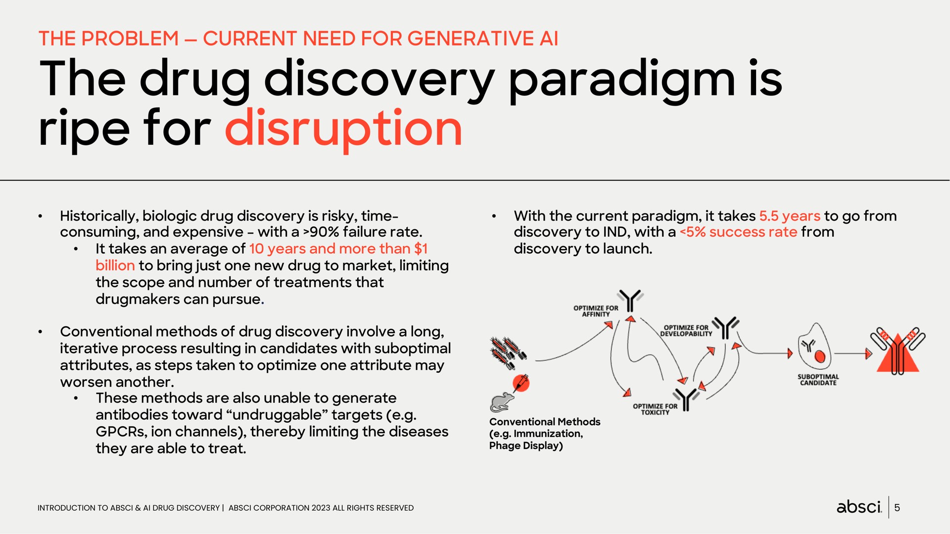 the problem current need for generative the drug discovery paradigm is ripe for disruption | Absci