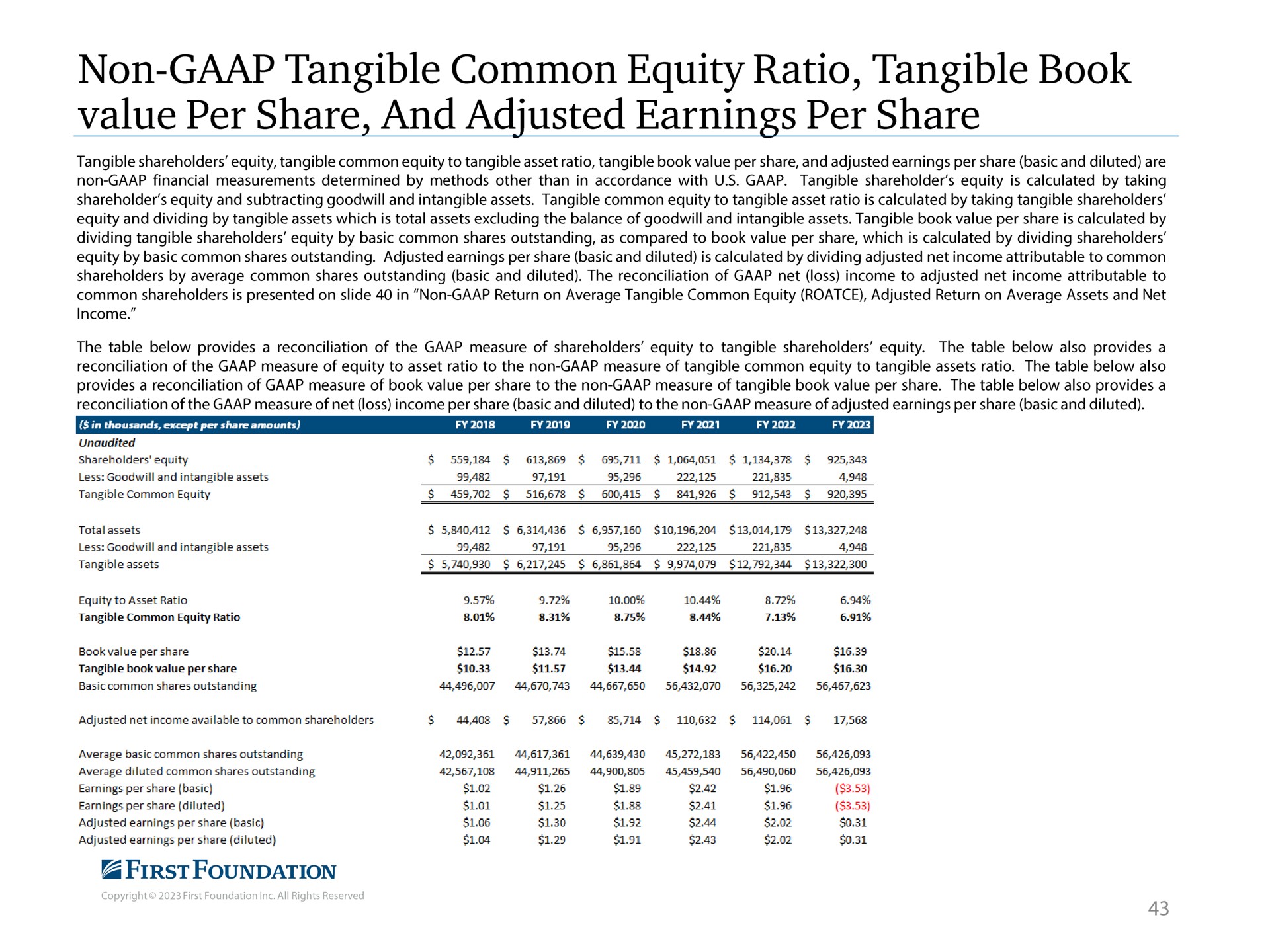 non tangible common equity ratio tangible book value per share and adjusted earnings per share | First Foundation