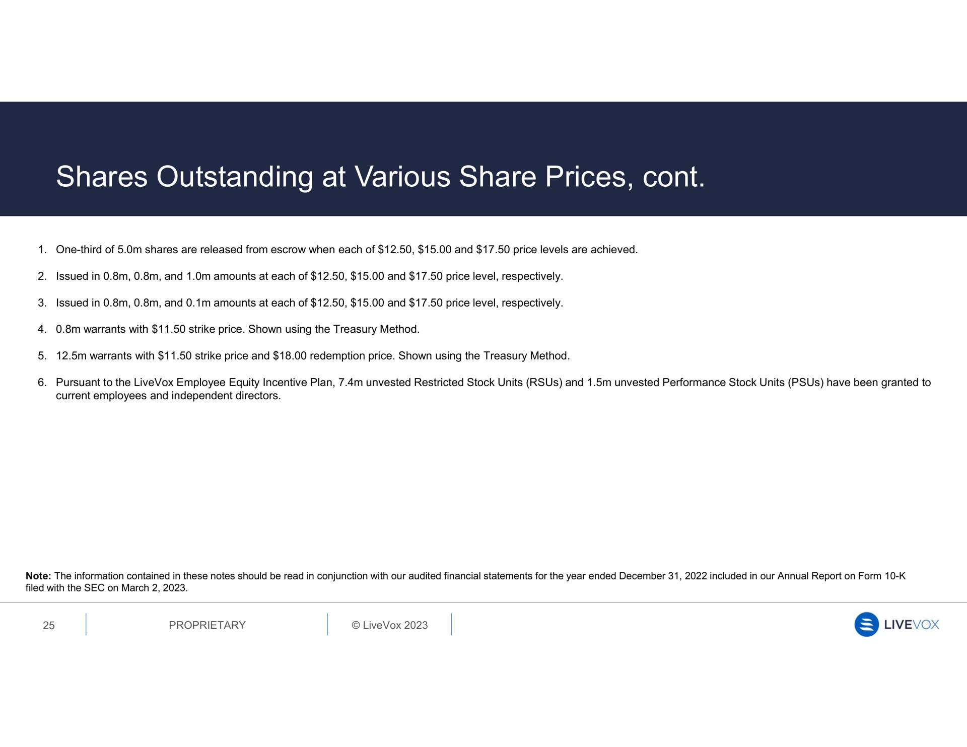 shares outstanding at various share prices | LiveVox