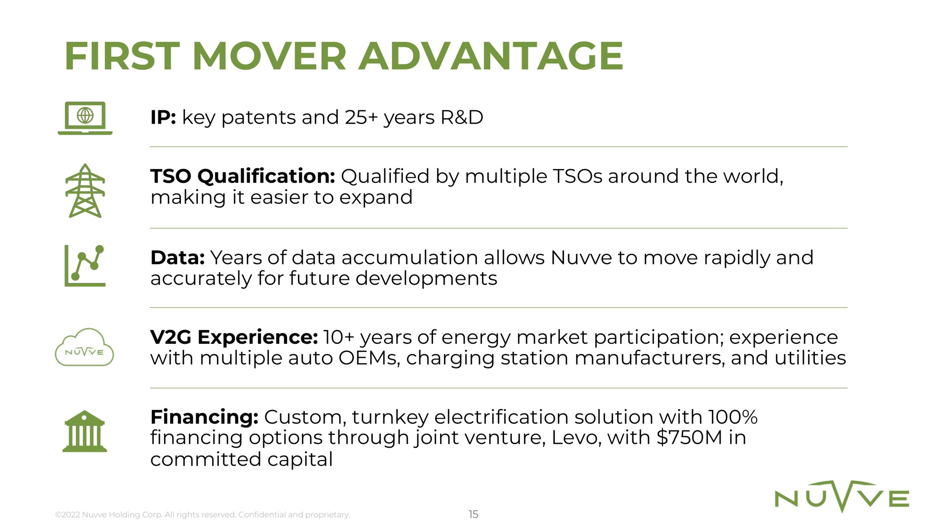 first mover advantage | Nuvve