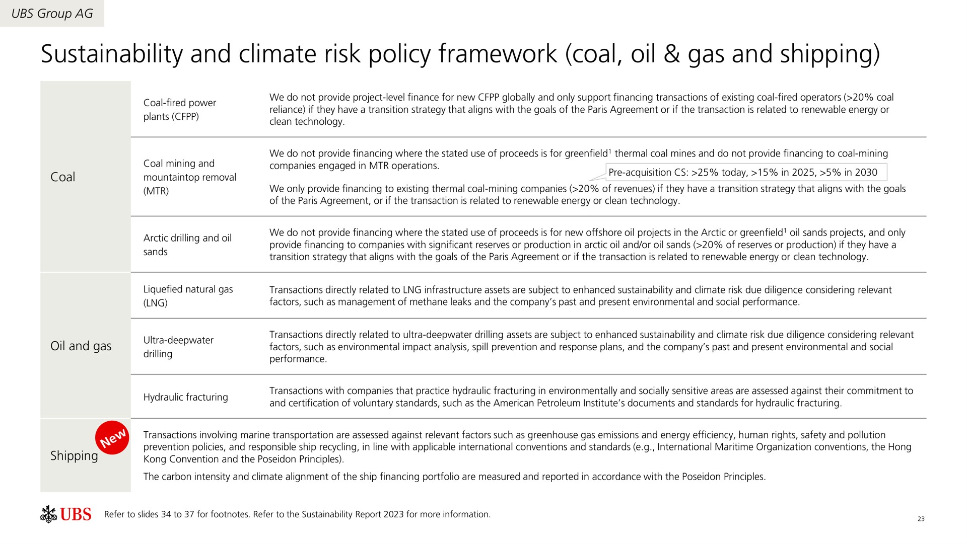 and climate risk policy framework coal oil gas and shipping | UBS