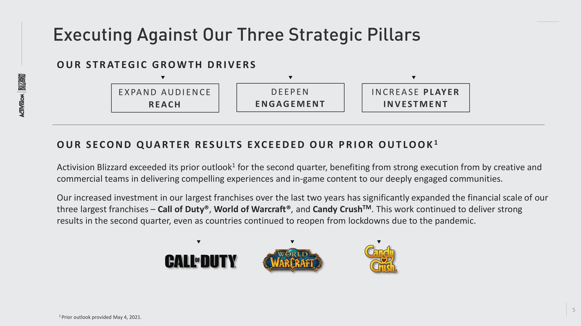executing against our three strategic pillars at i i a i call duty | Activision Blizzard