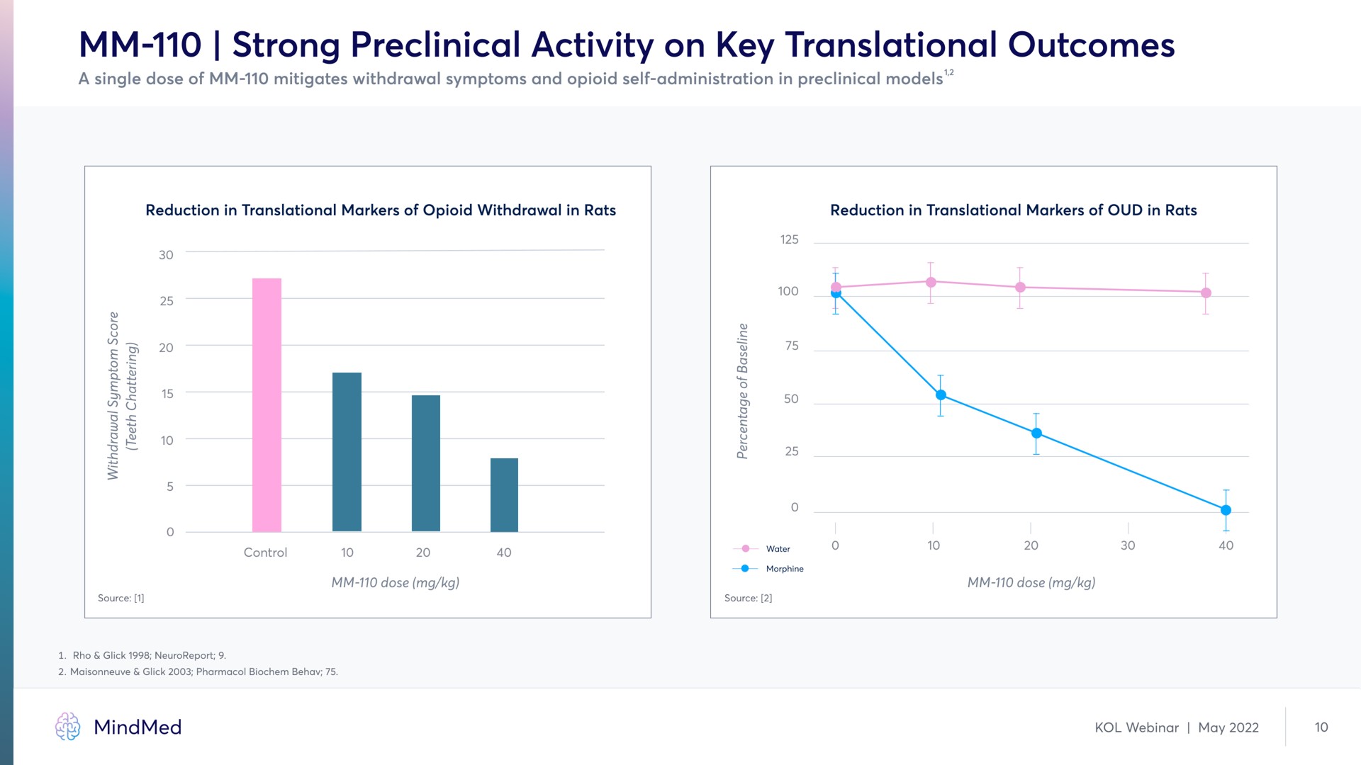 strong preclinical activity on key translational outcomes | MindMed