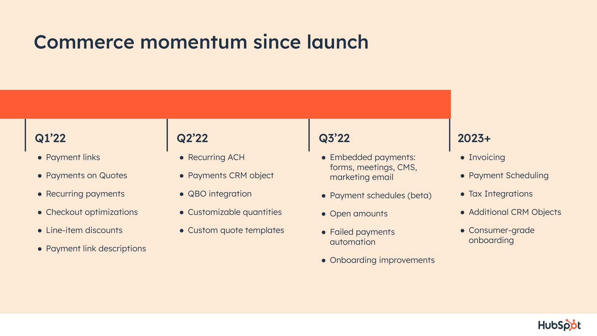 commerce momentum since launch | Hubspot