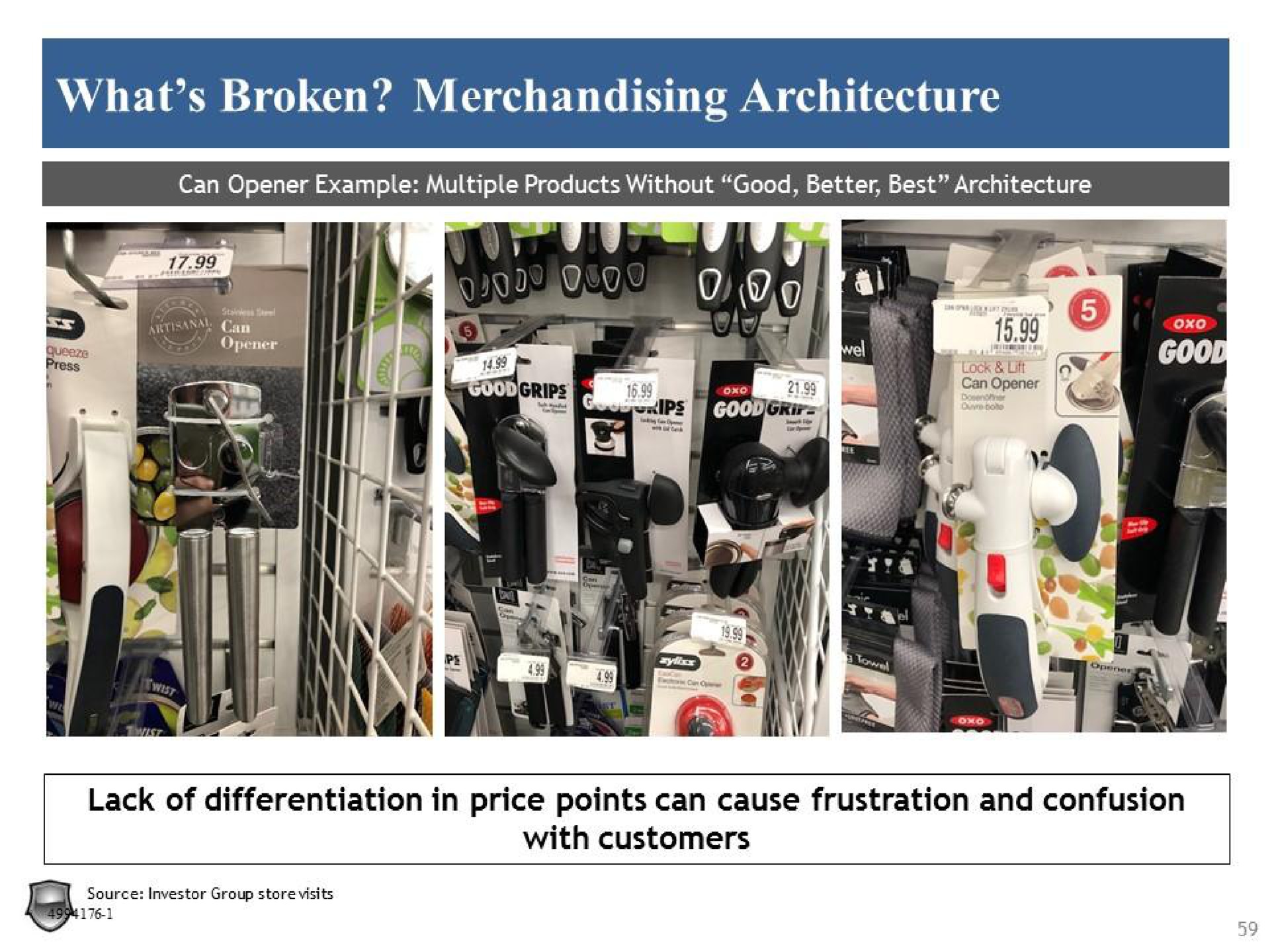 what broken merchandising architecture | Legion Partners