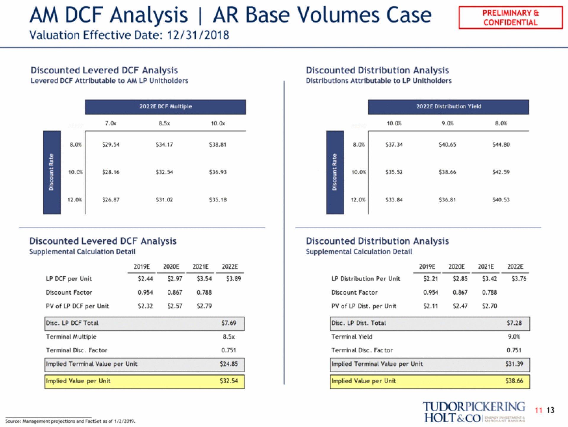 am analysis base volumes case total disc total holt | Tudor, Pickering, Holt & Co