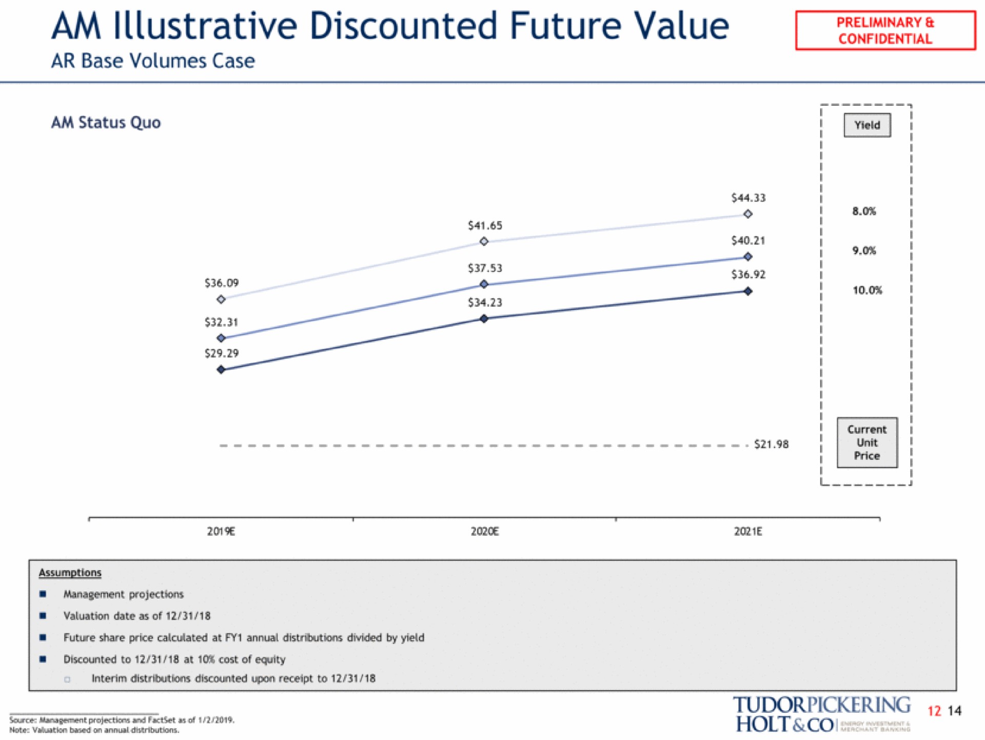 am illustrative discounted future value | Tudor, Pickering, Holt & Co