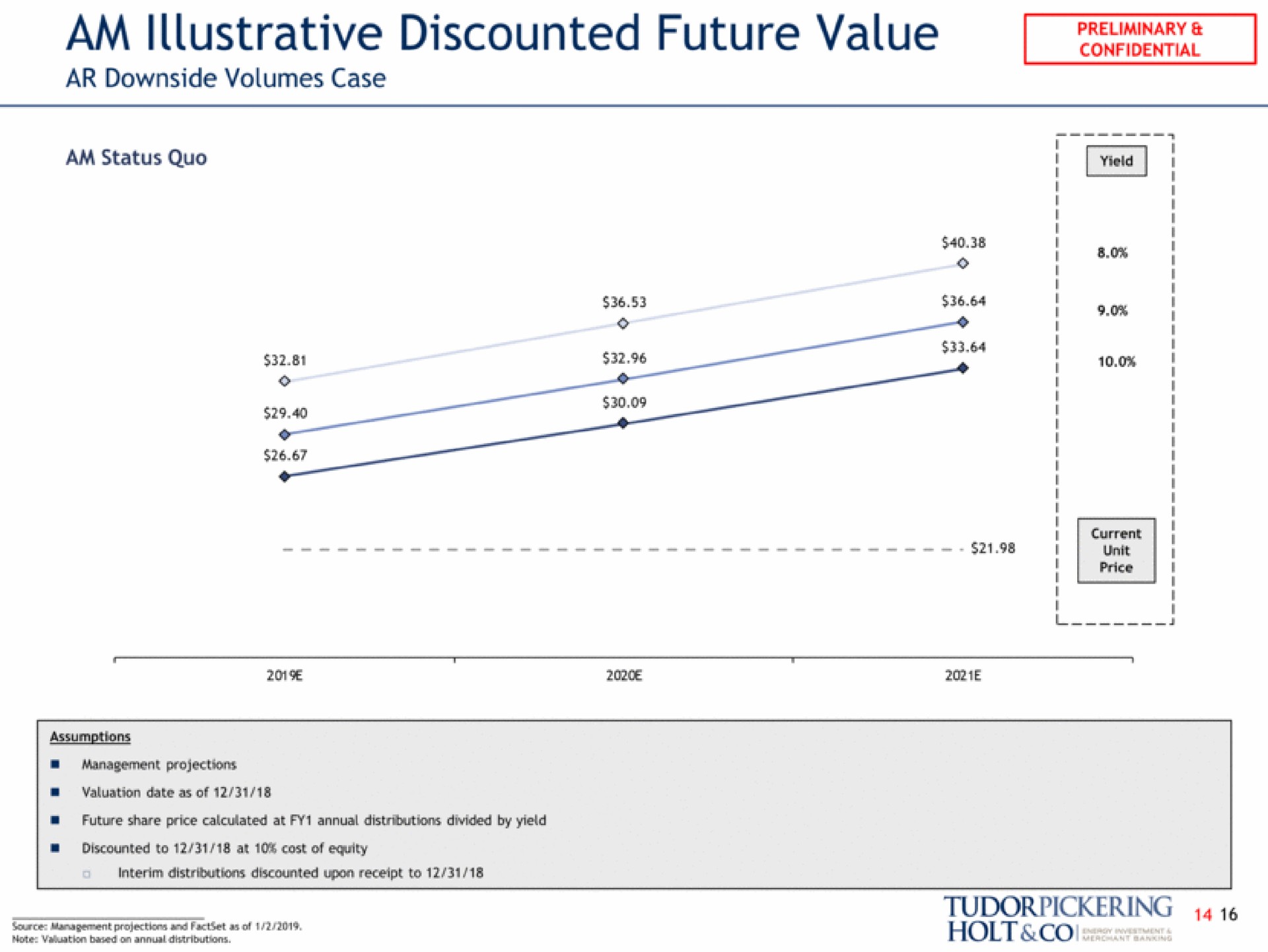 am illustrative discounted future value meta based on holt | Tudor, Pickering, Holt & Co