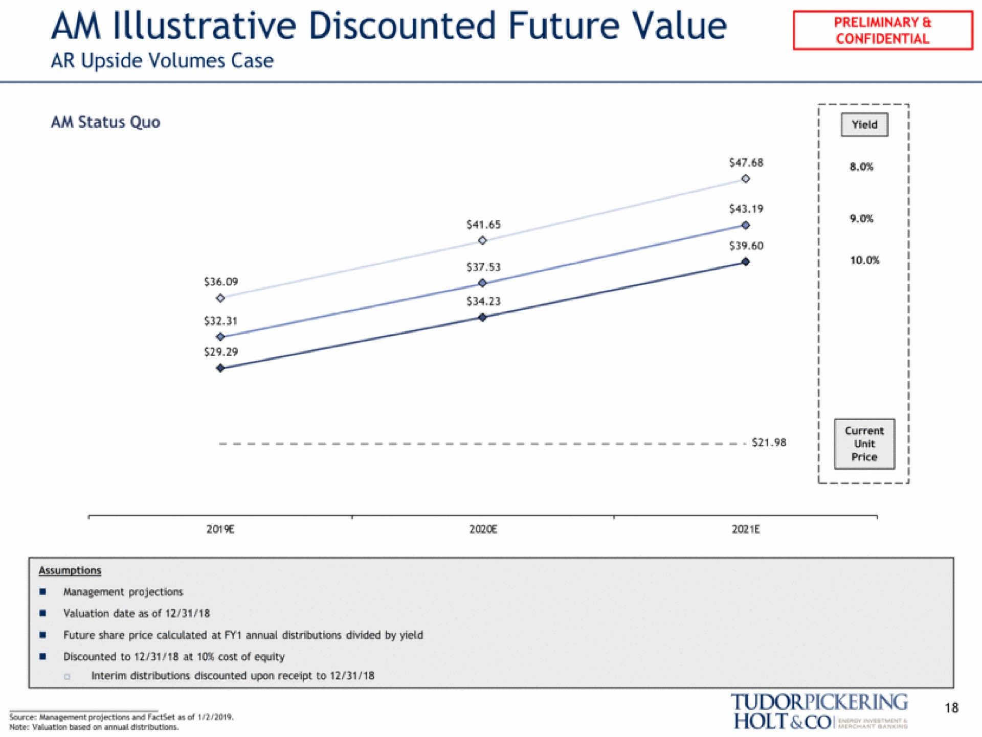 am illustrative discounted future value upside volumes case | Tudor, Pickering, Holt & Co