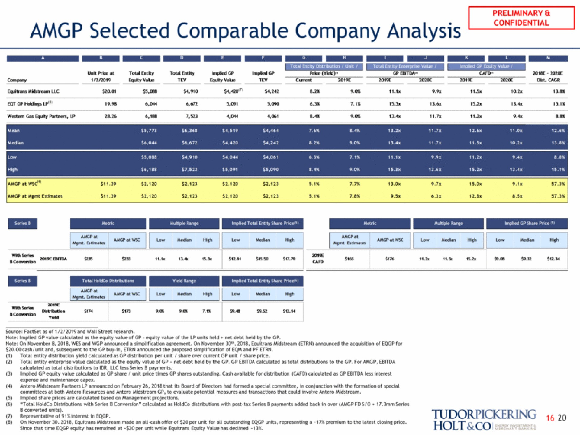 selected comparable company analysis holt | Tudor, Pickering, Holt & Co