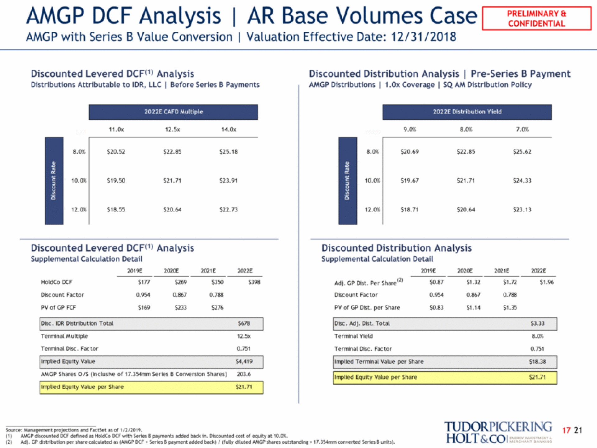 analysis base volumes case son | Tudor, Pickering, Holt & Co