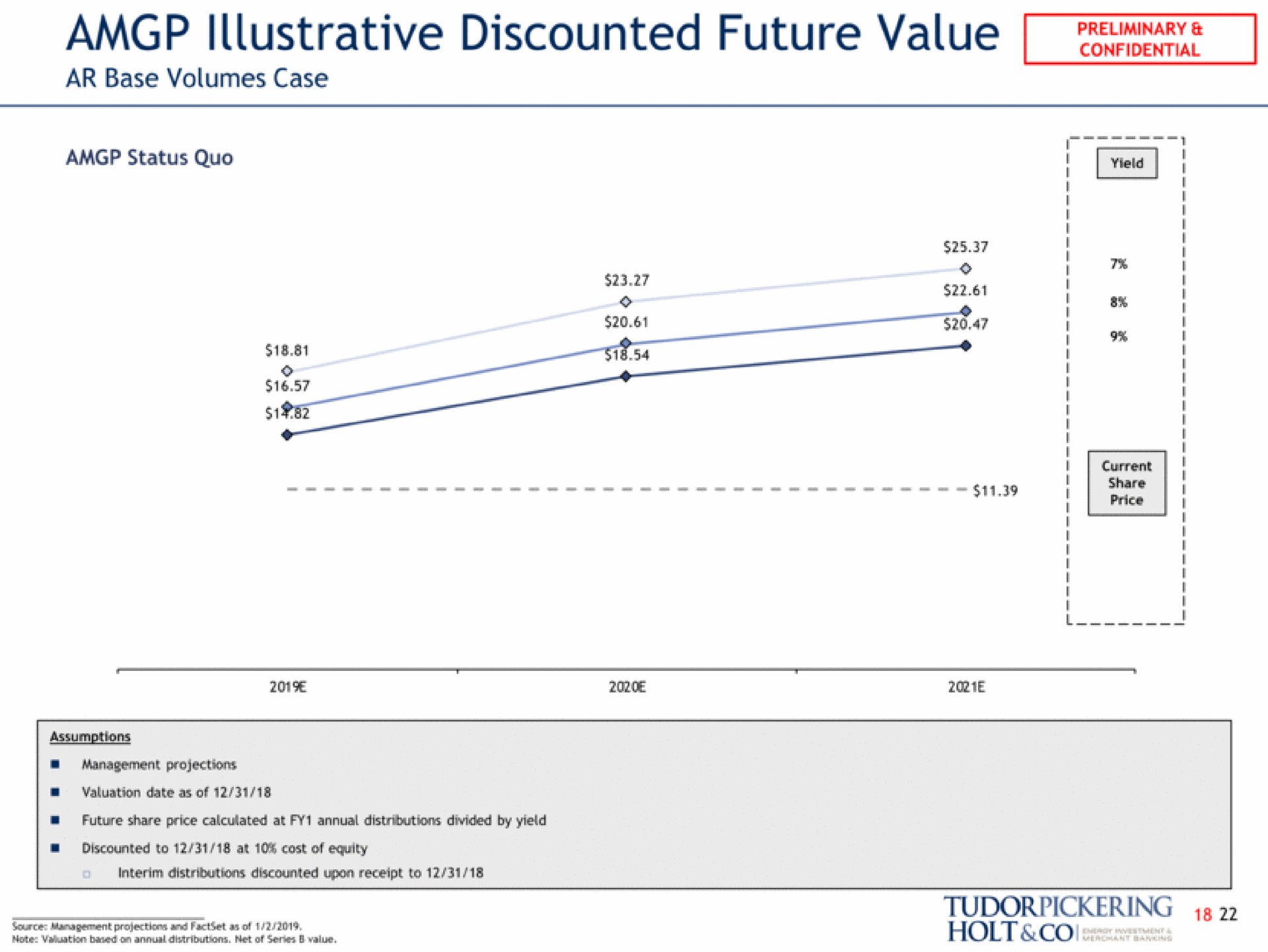 illustrative discounted future value note based on annual net of series value holt coo | Tudor, Pickering, Holt & Co
