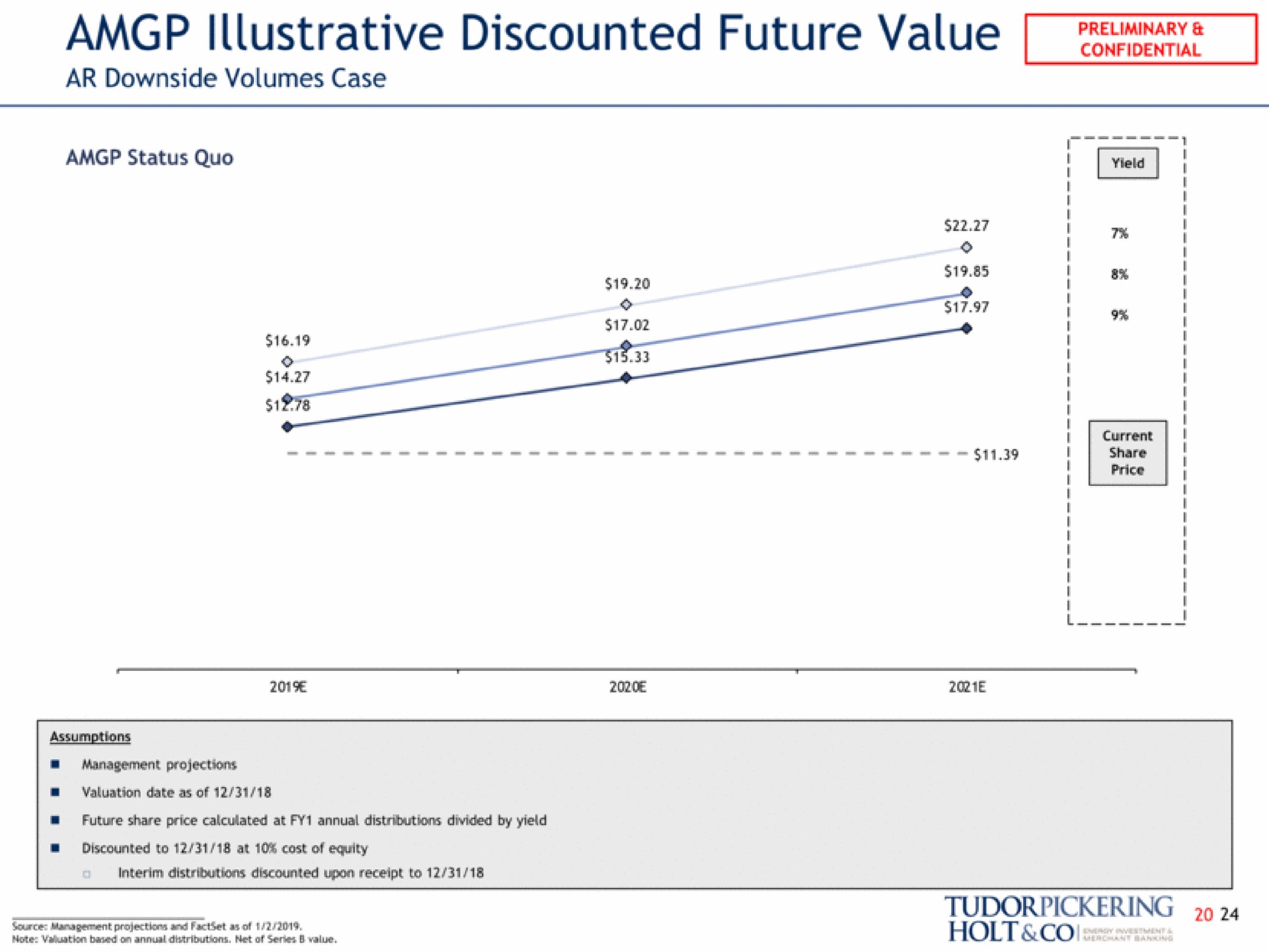 illustrative discounted future value | Tudor, Pickering, Holt & Co