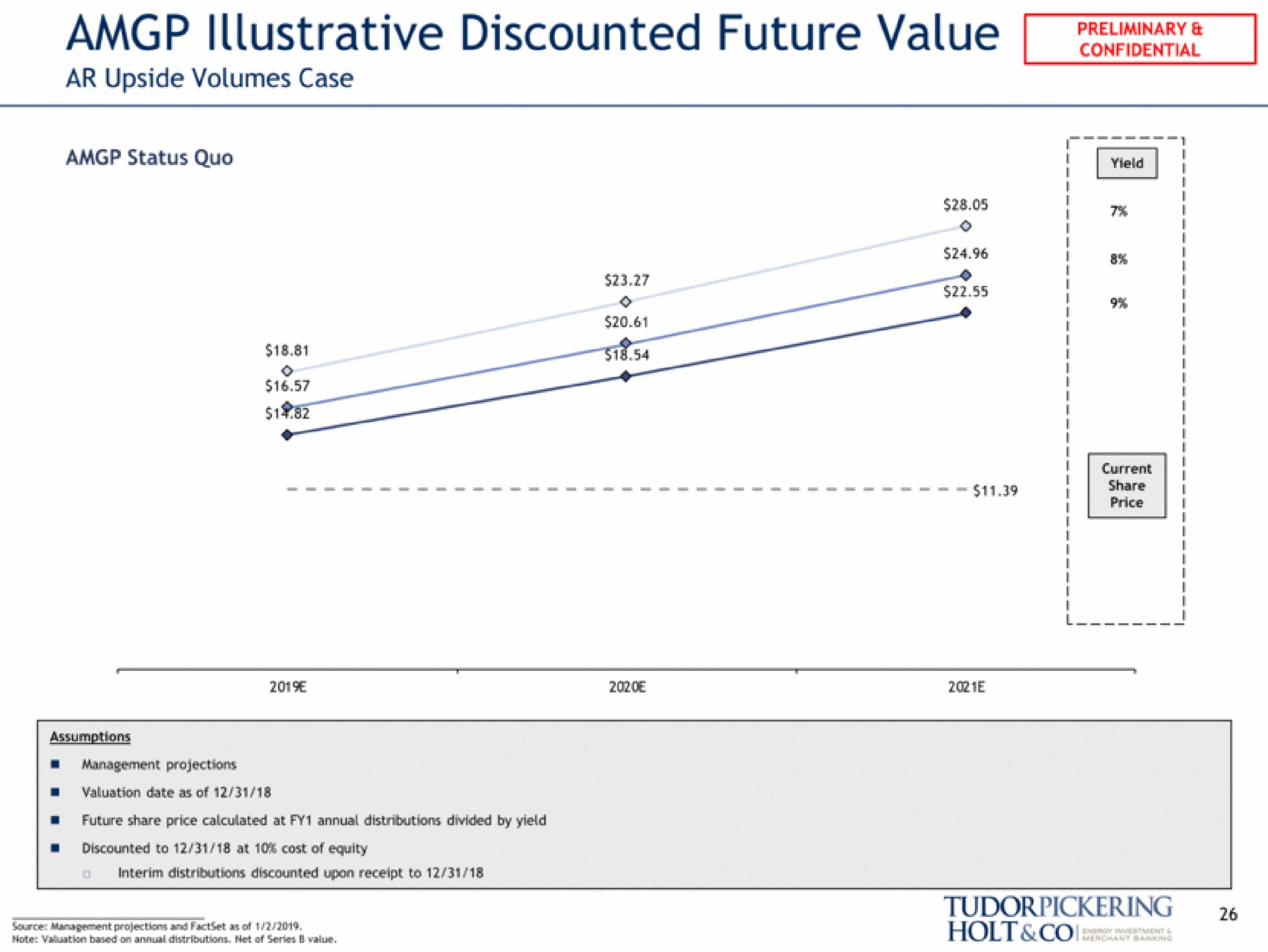 illustrative discounted future value upside volumes case note based on annul net of series value holt | Tudor, Pickering, Holt & Co