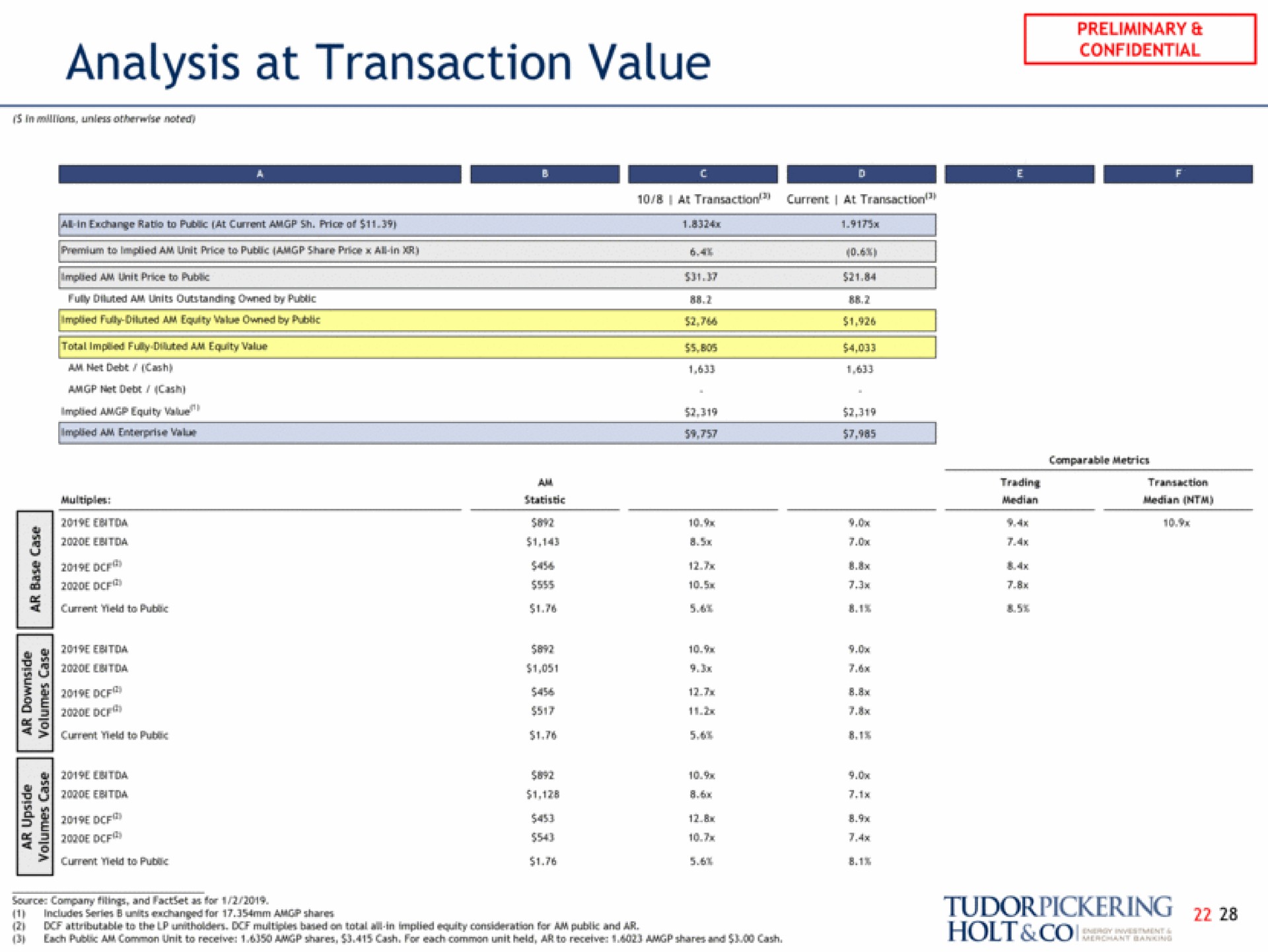 analysis at transaction value seer | Tudor, Pickering, Holt & Co